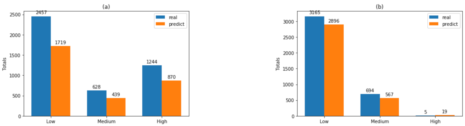 Sensors 21 02119 g004a