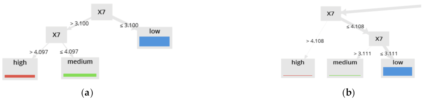 Sensors 21 02119 g005