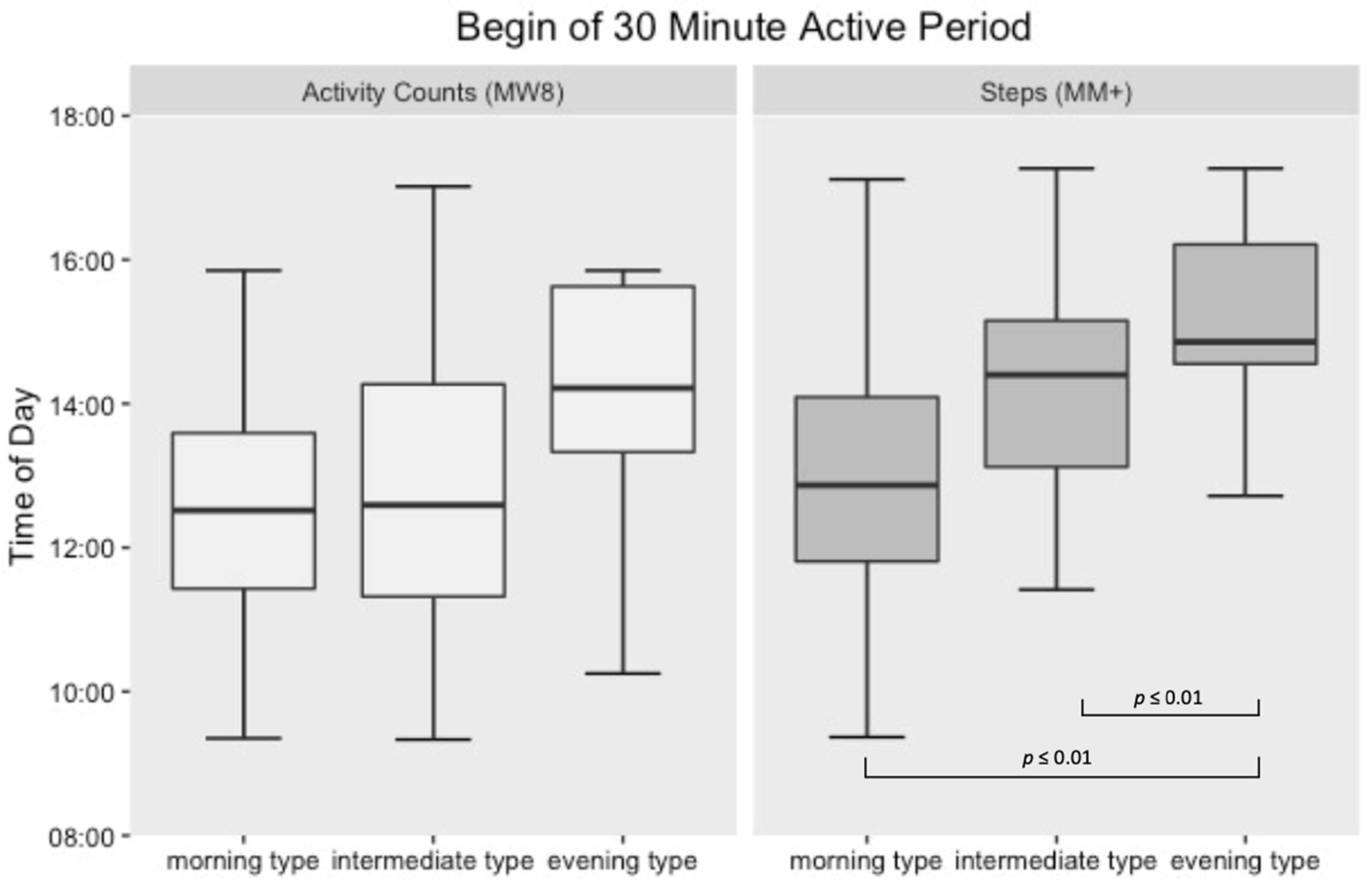 Sensors 21 02121 g002