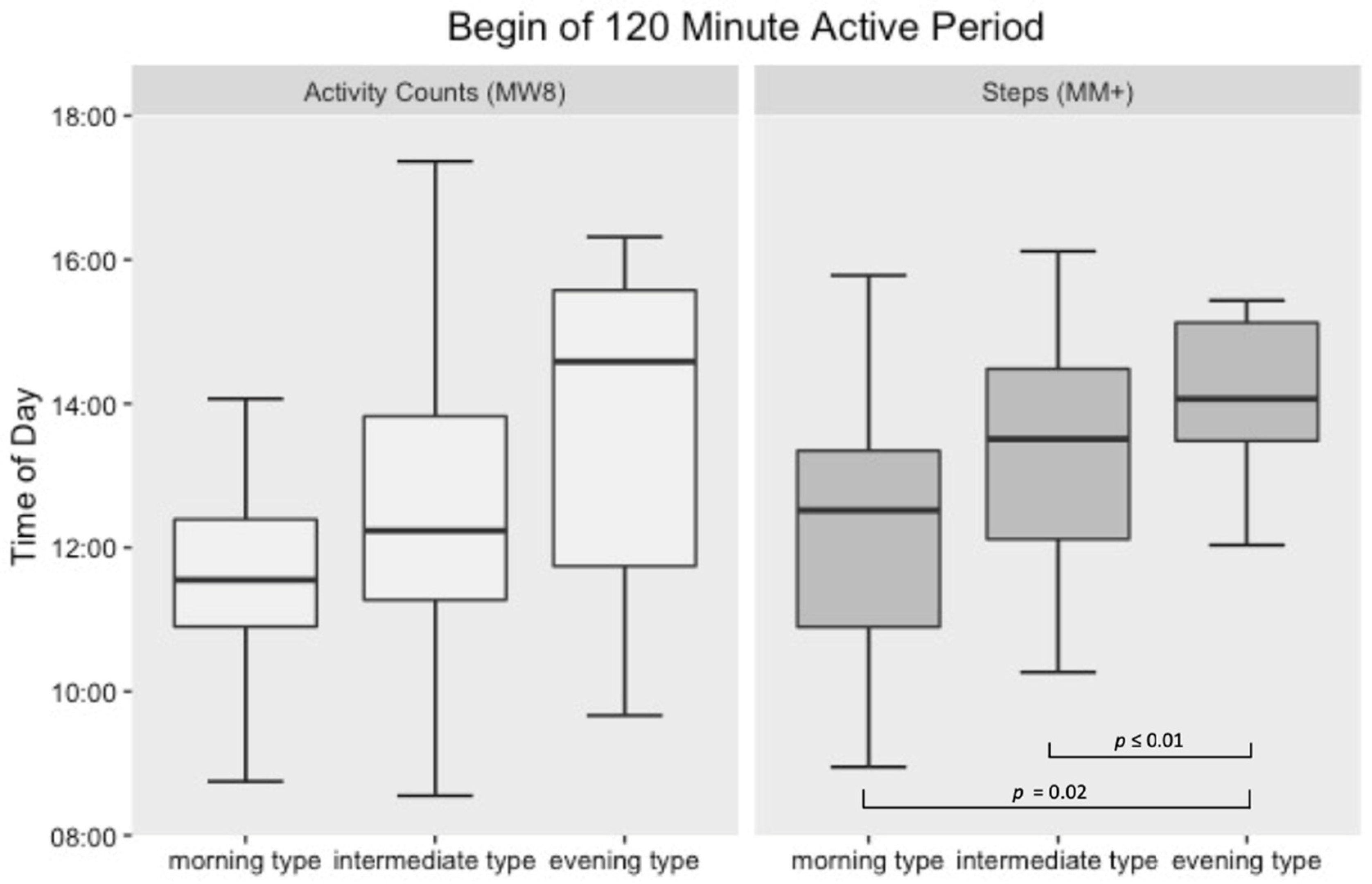 Sensors 21 02121 g003