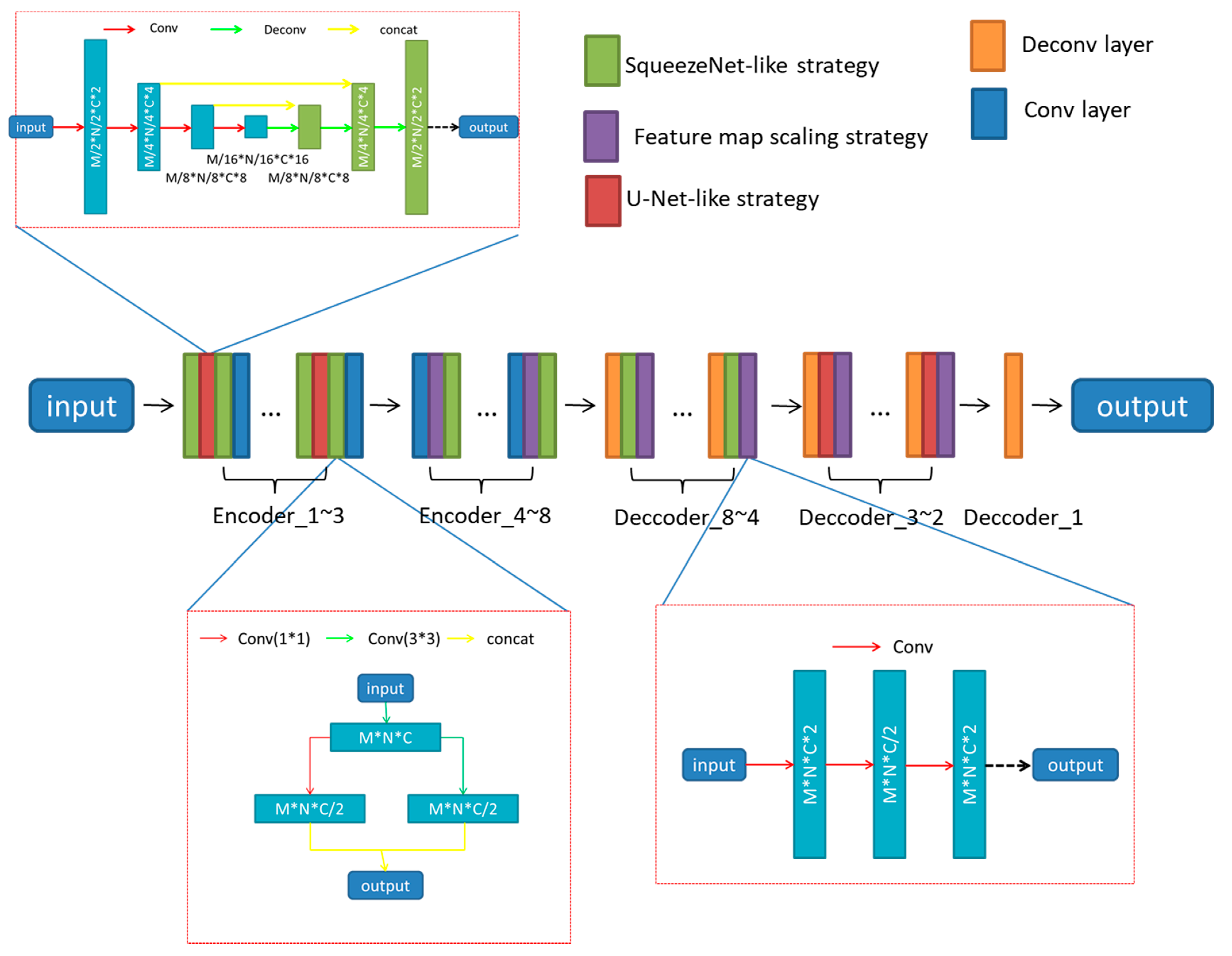 Sensors 21 02131 g003