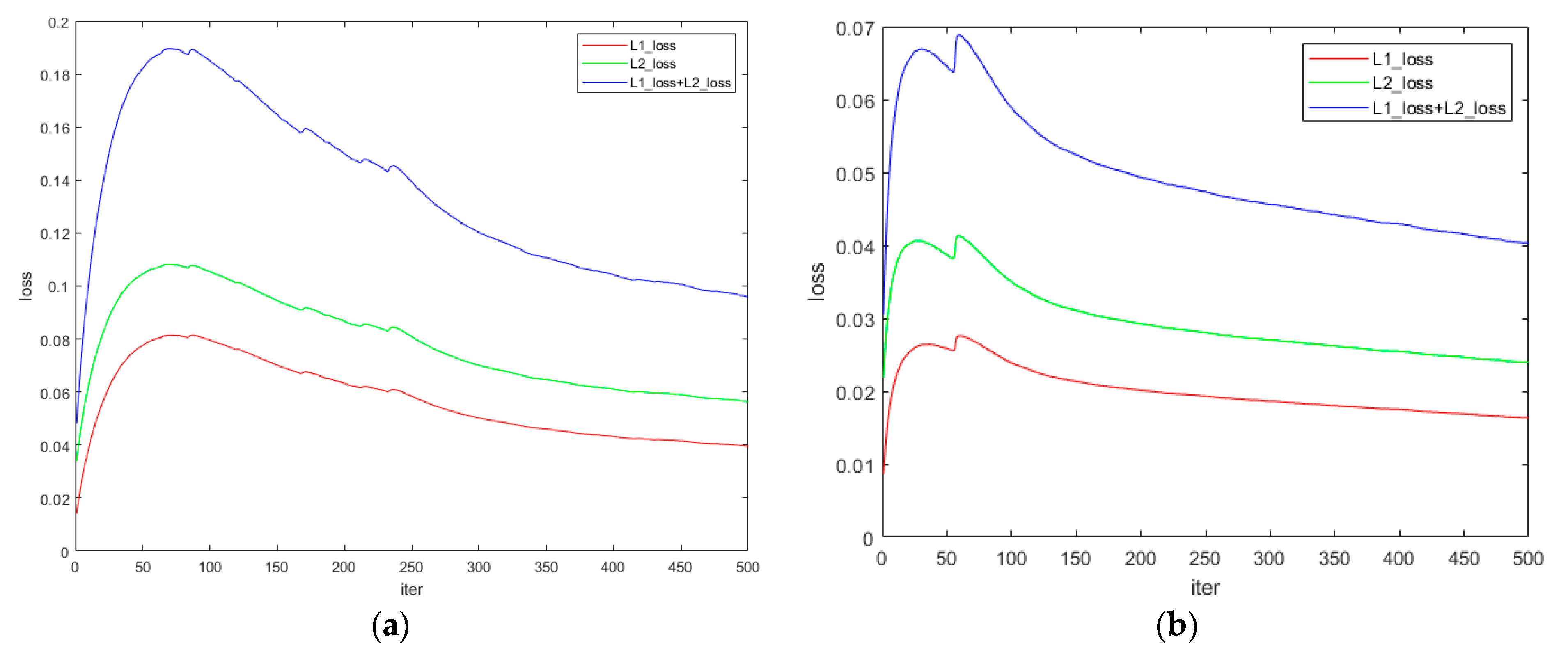 Sensors 21 02131 g008