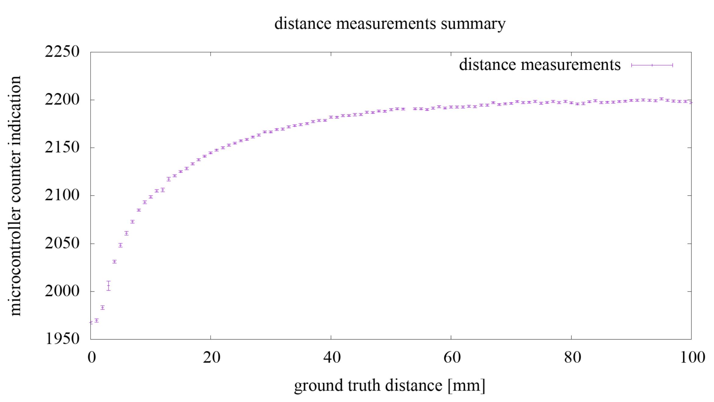 Sensors 21 02138 g007 Sensors 21 02138 g007