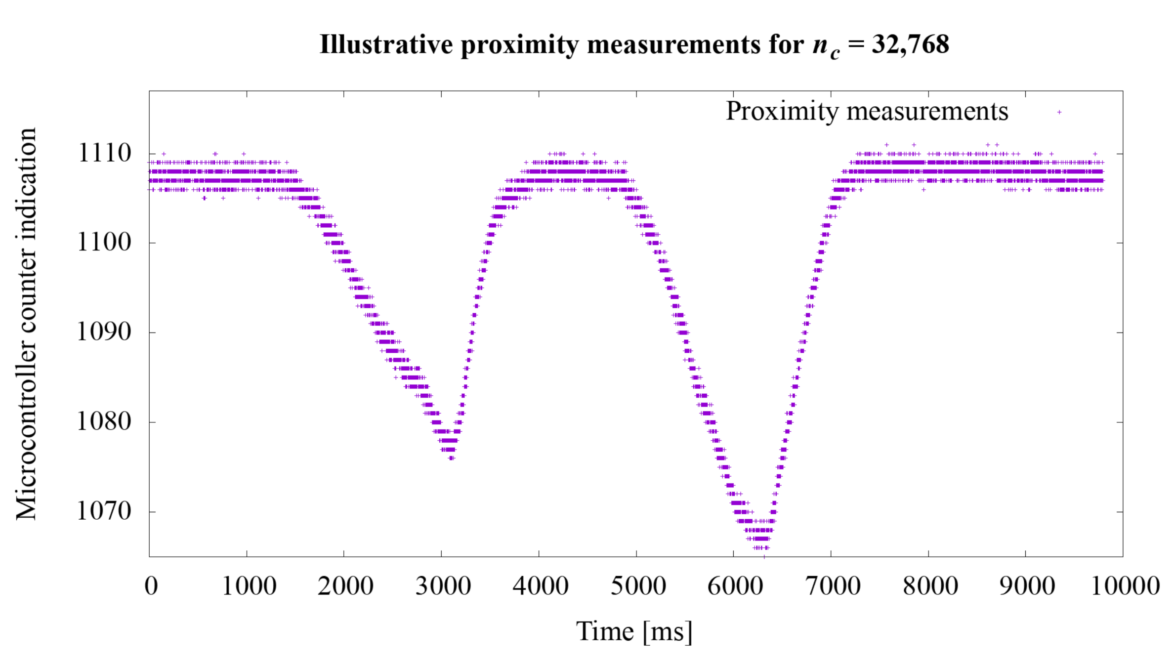 Sensors 21 02138 g008 Sensors 21 02138 g008