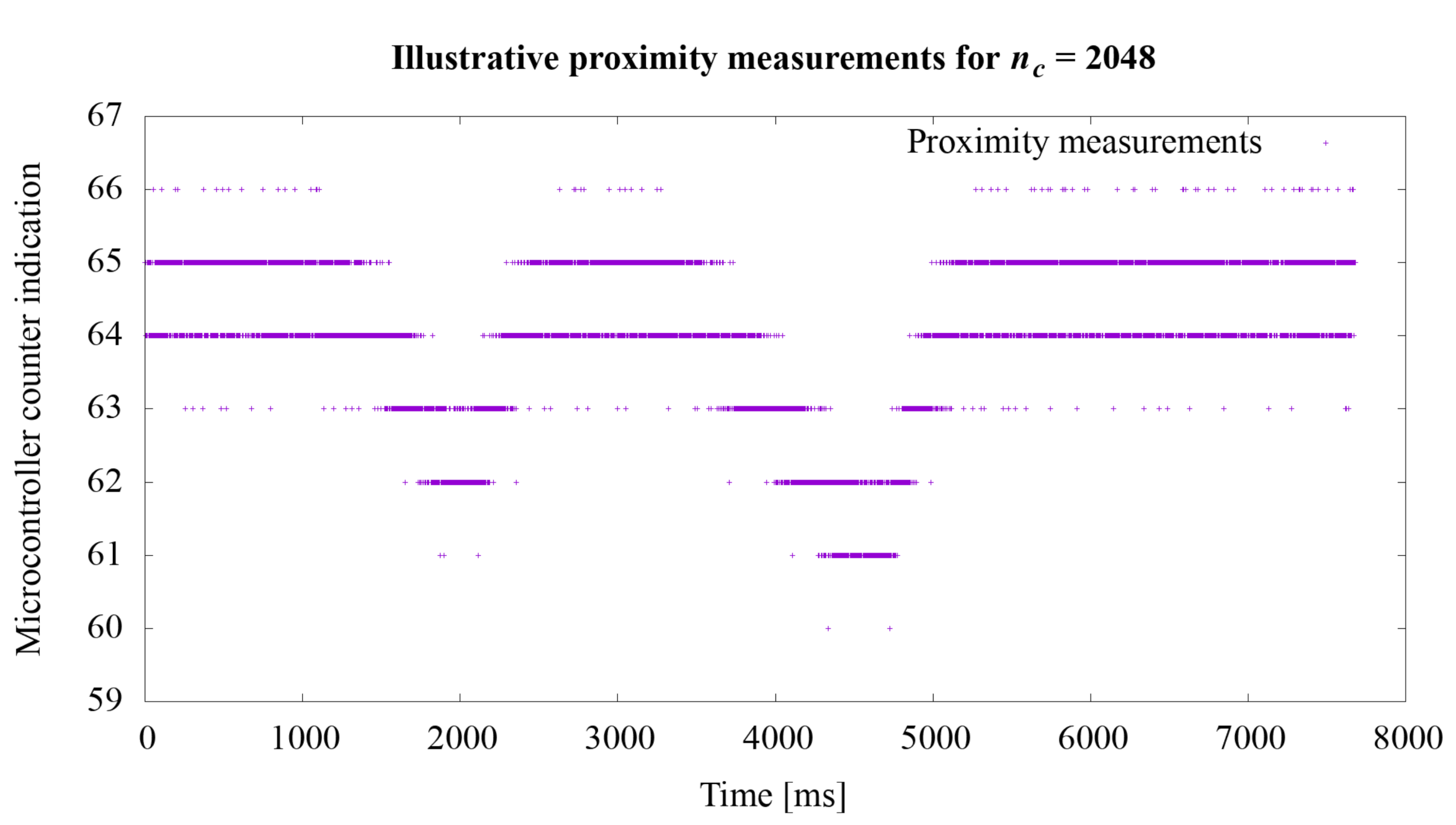 Sensors 21 02138 g009 Sensors 21 02138 g009