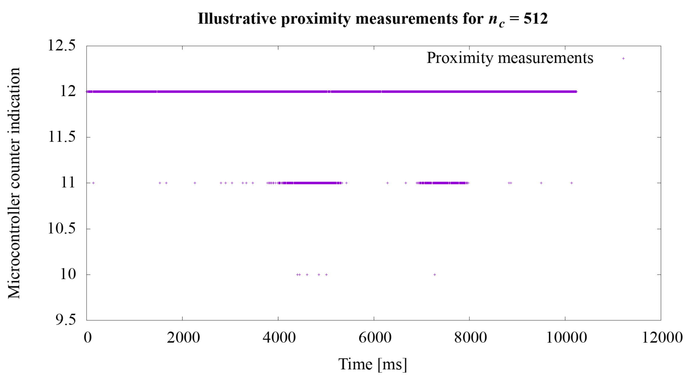 Sensors 21 02138 g010 Sensors 21 02138 g010