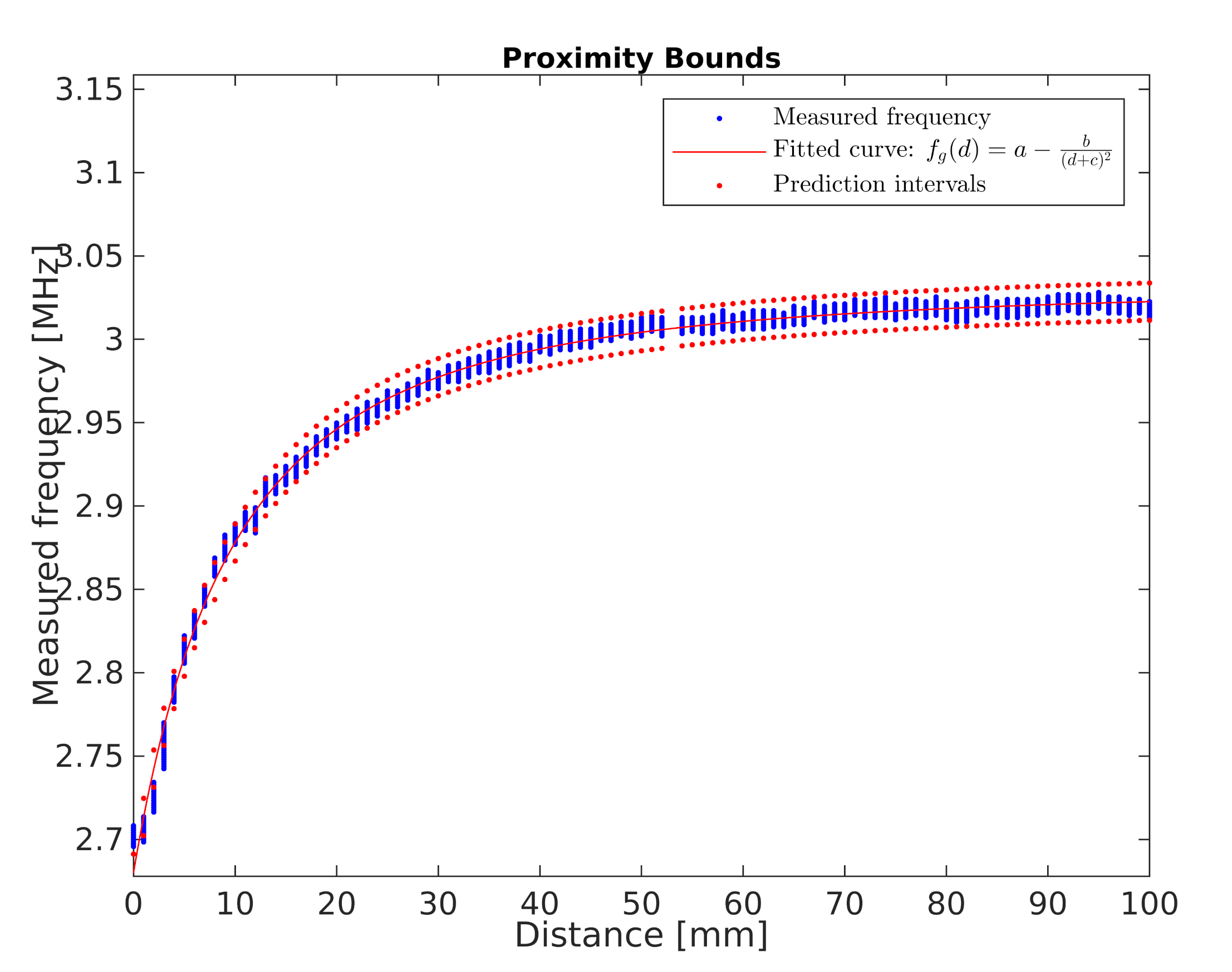 Sensors 21 02138 g011 Sensors 21 02138 g011