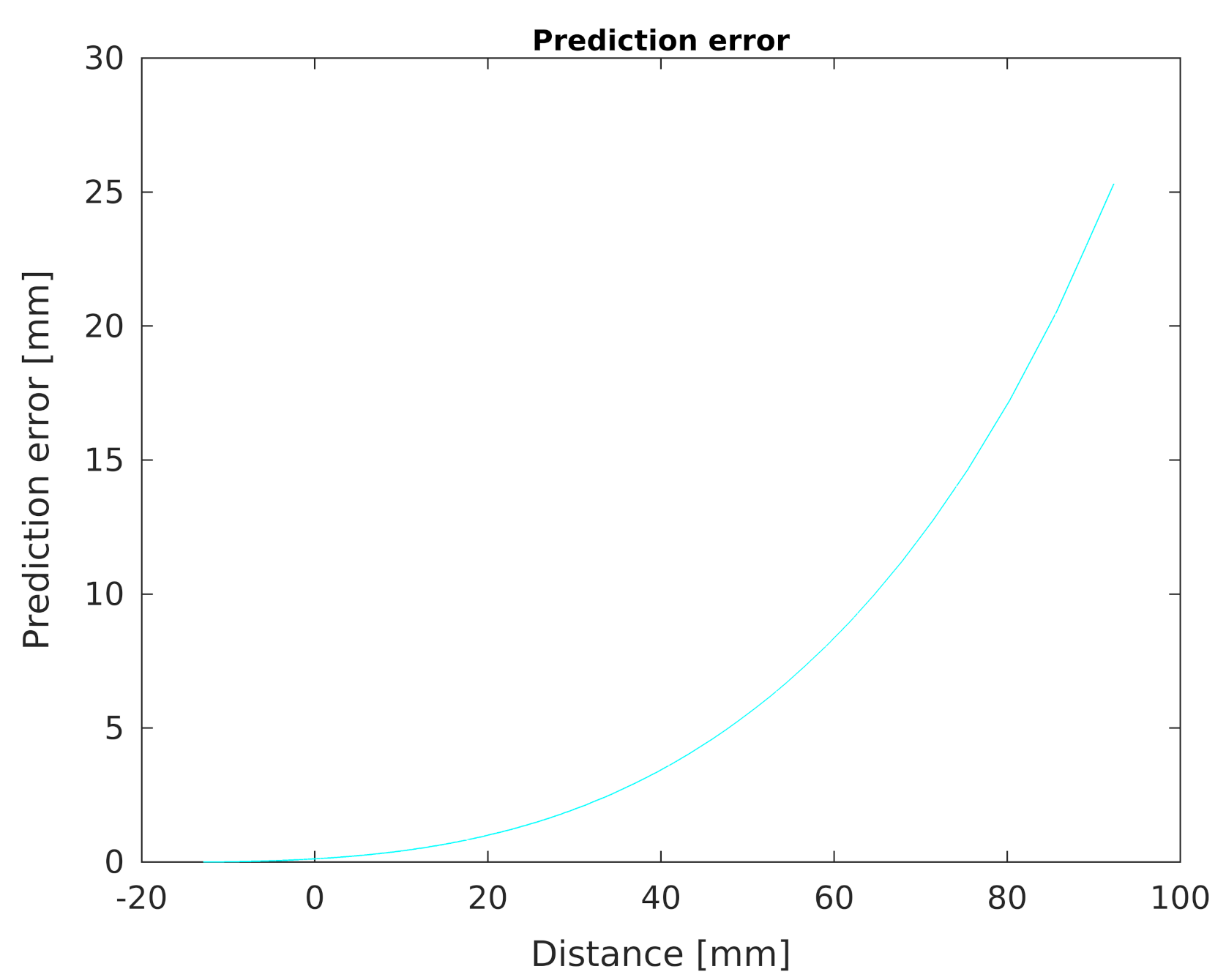 Sensors 21 02138 g013 Sensors 21 02138 g013
