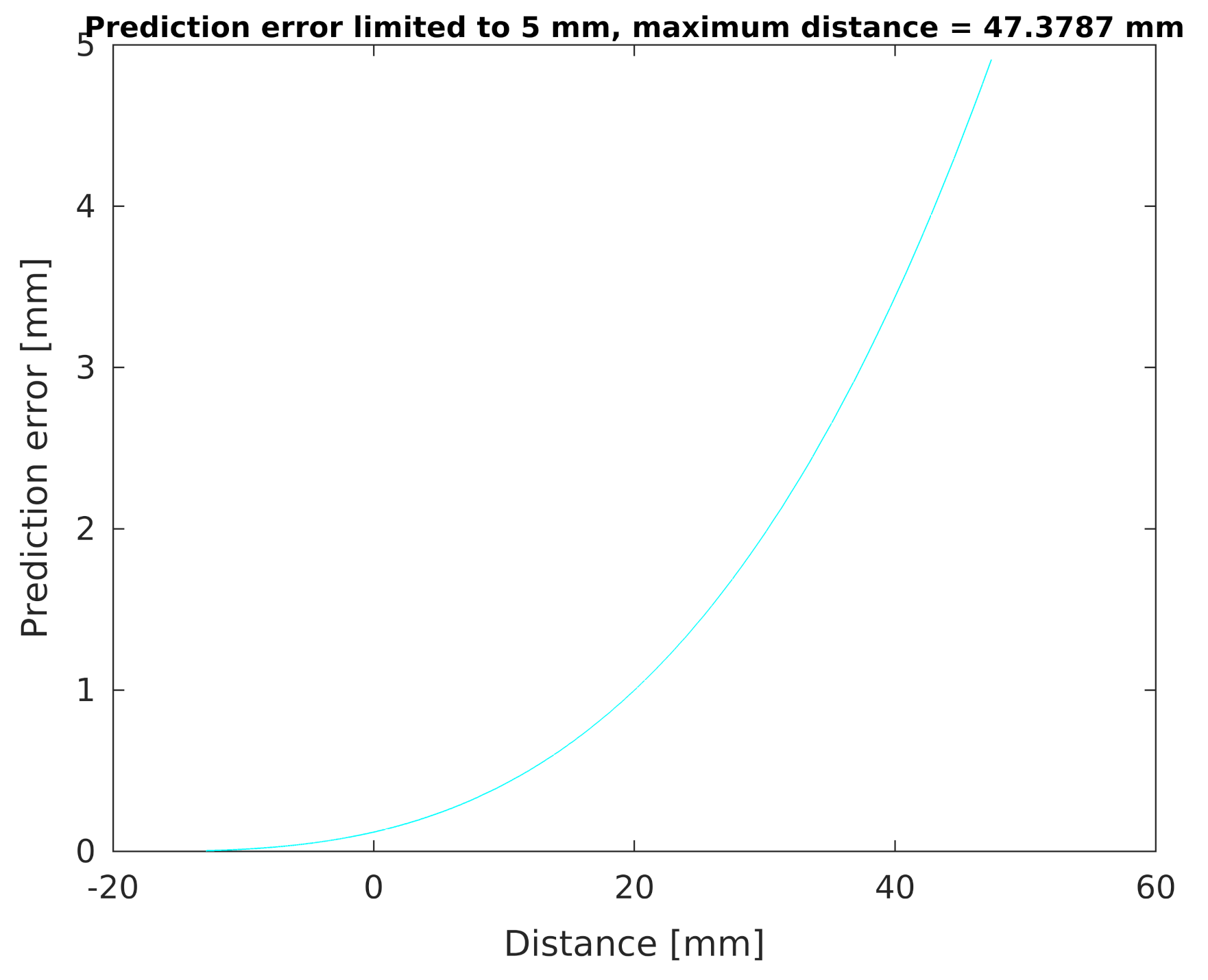 Sensors 21 02138 g014 Sensors 21 02138 g014