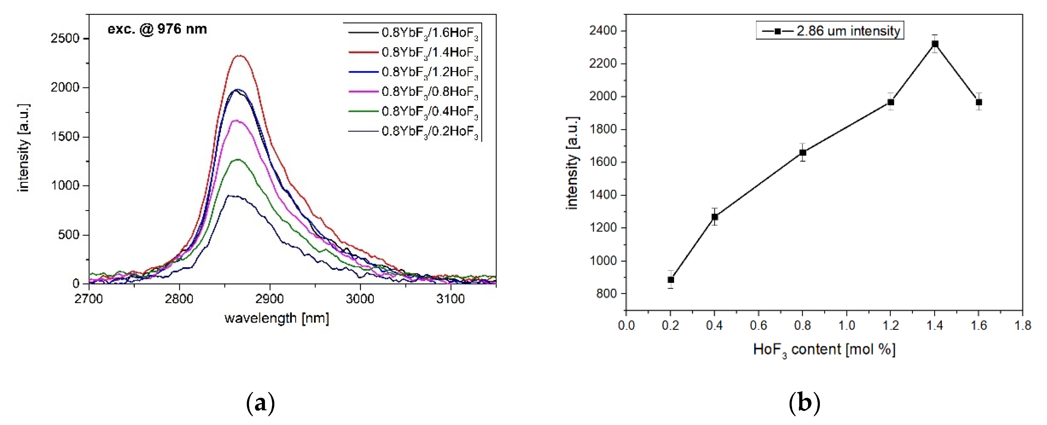 Sensors 21 02155 g003