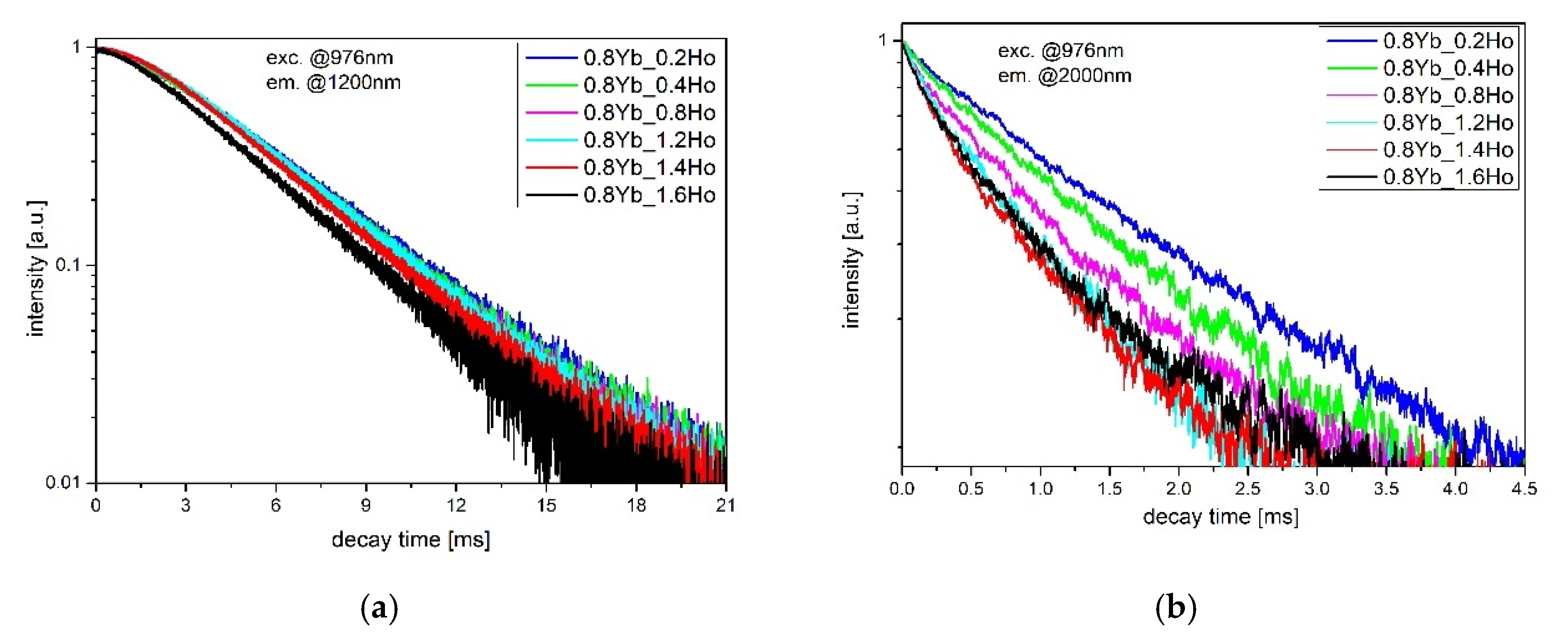 Sensors 21 02155 g008
