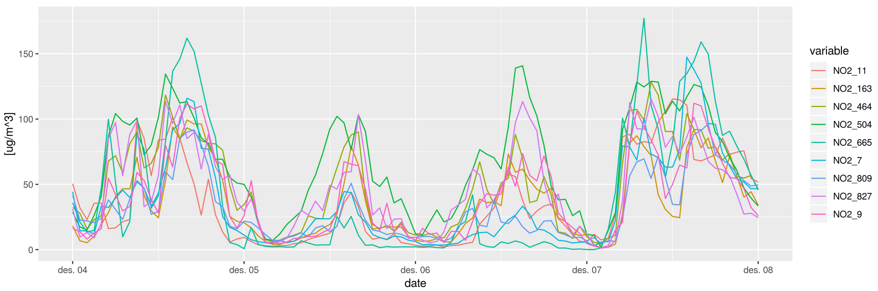 Sensors 21 02160 g003