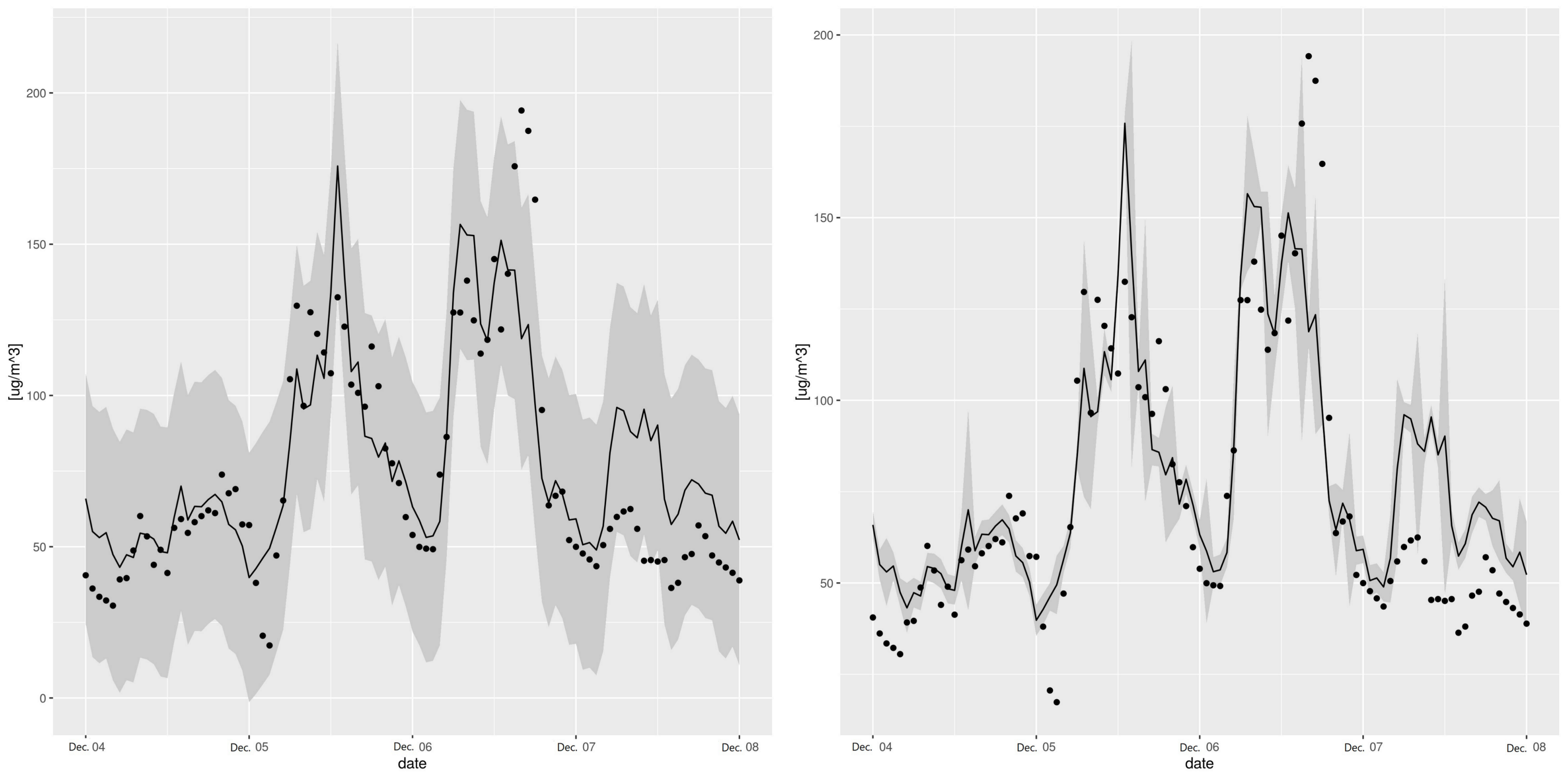 Sensors 21 02160 g006a