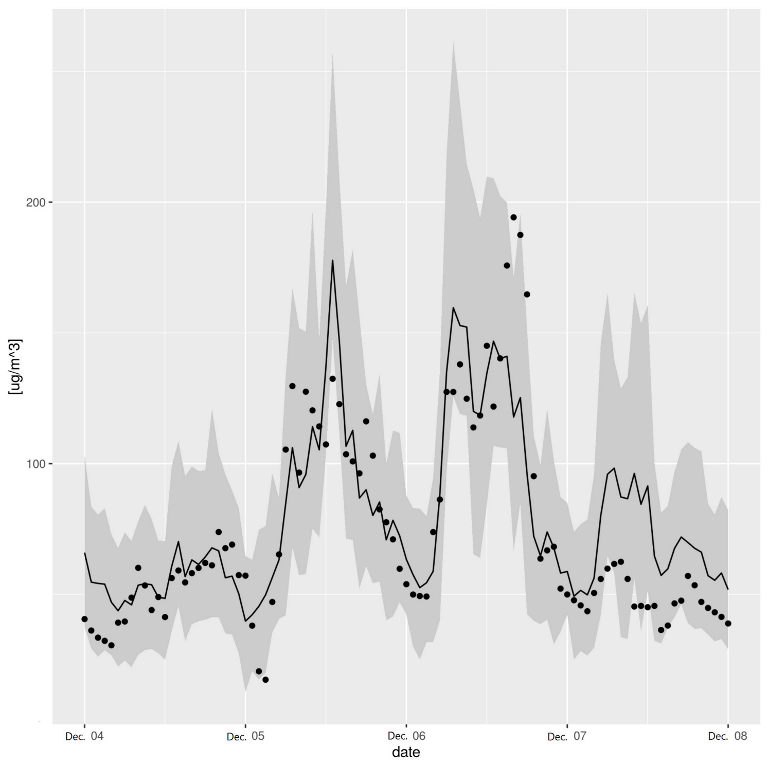 Sensors 21 02160 g006b