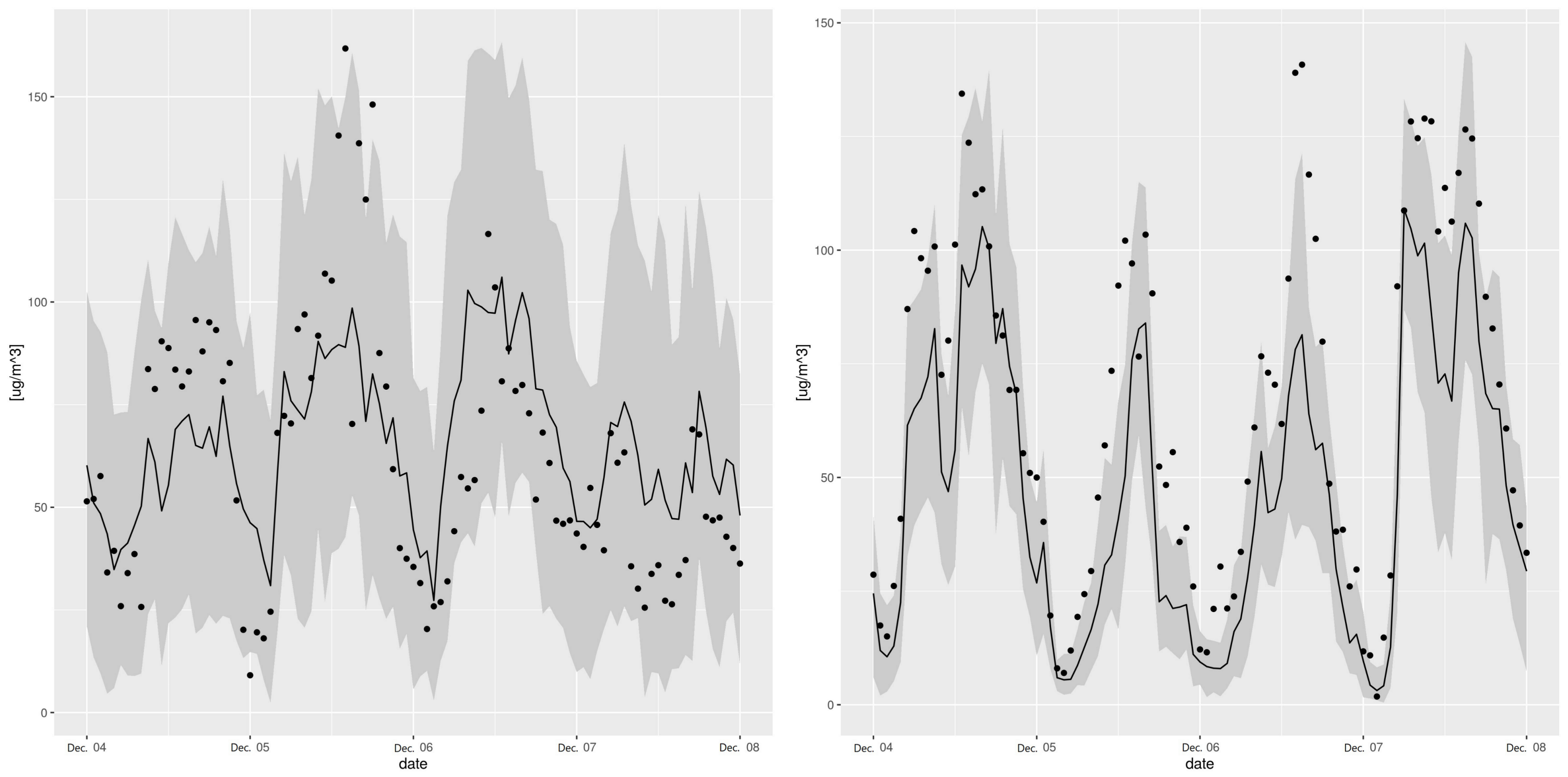Sensors 21 02160 g008