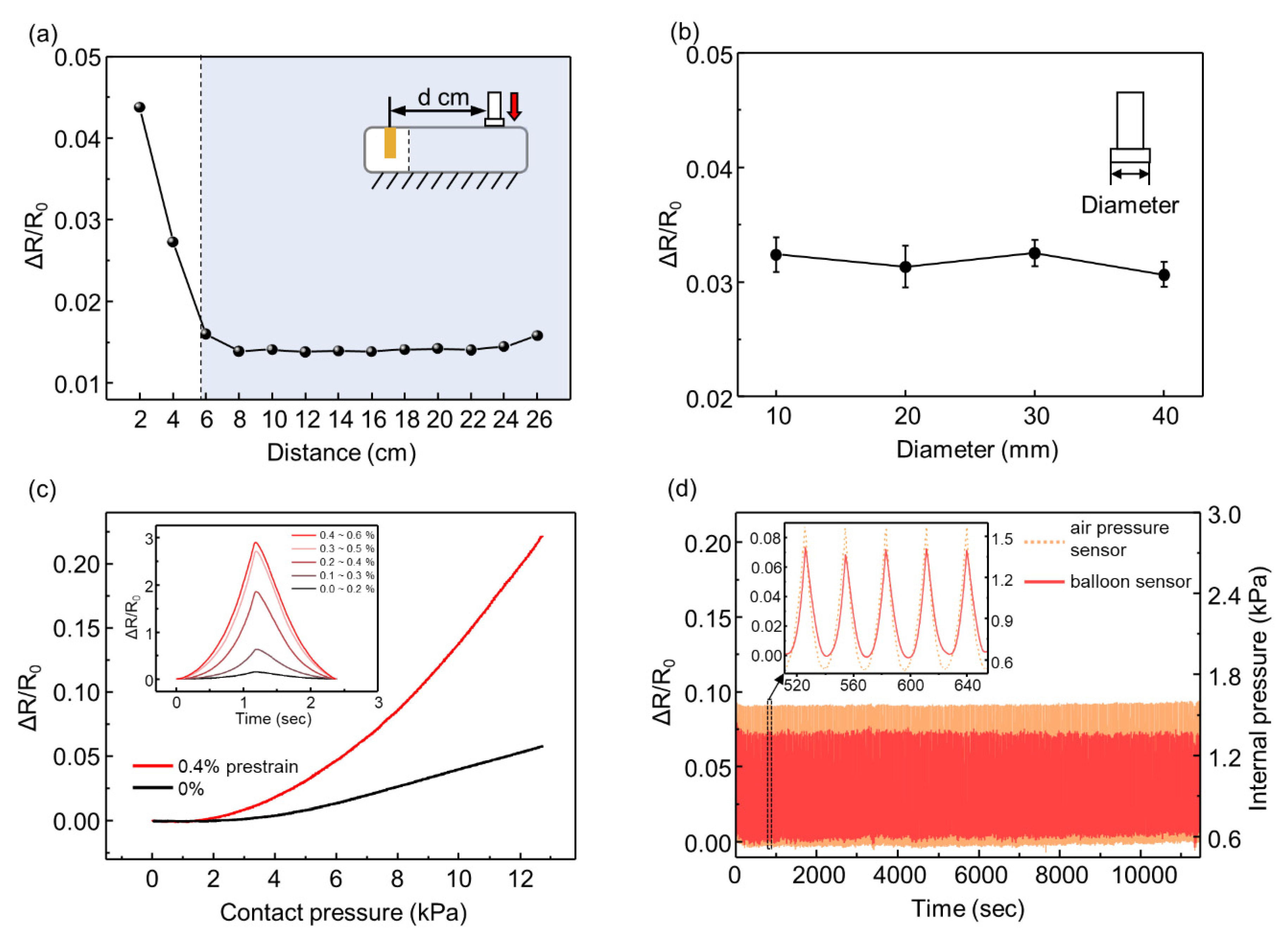 Sensors 21 02163 g005