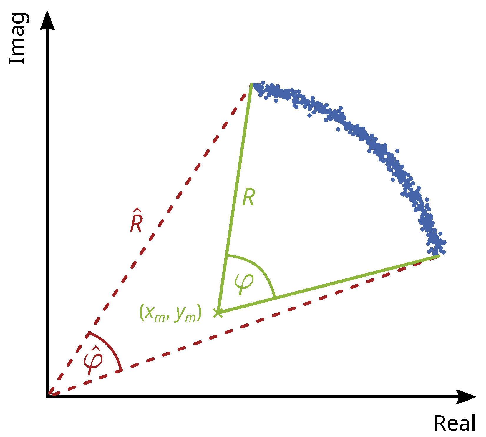 Formula Segitiga Add Math Ava Davies