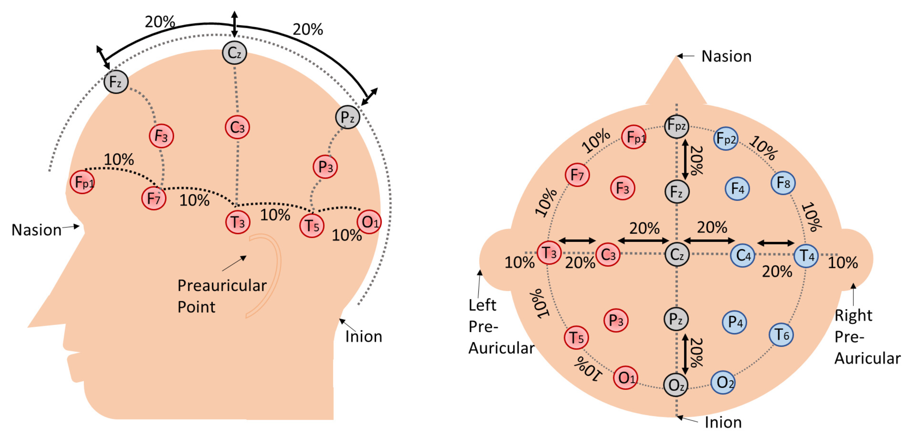 Sensors 21 02173 g003