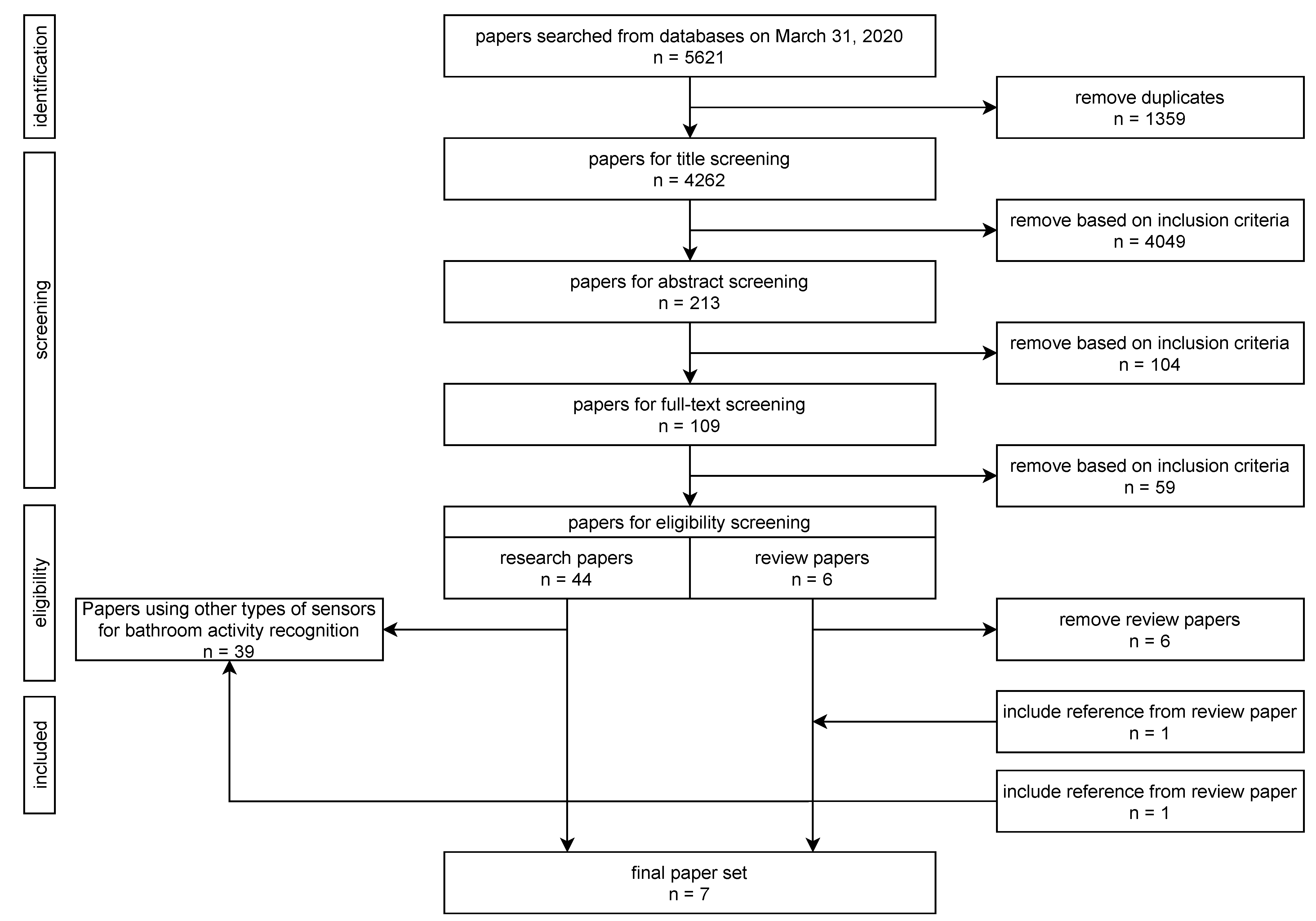 https://www.mdpi.com/sensors/sensors-21-02176/article_deploy/html/images/sensors-21-02176-g001.png