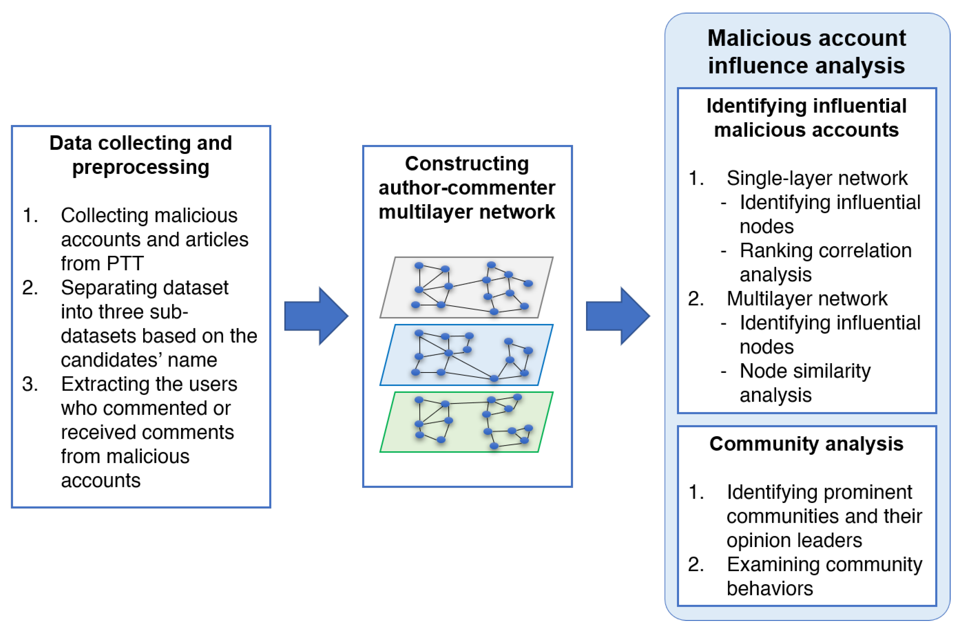 Sensors 21 02183 g001