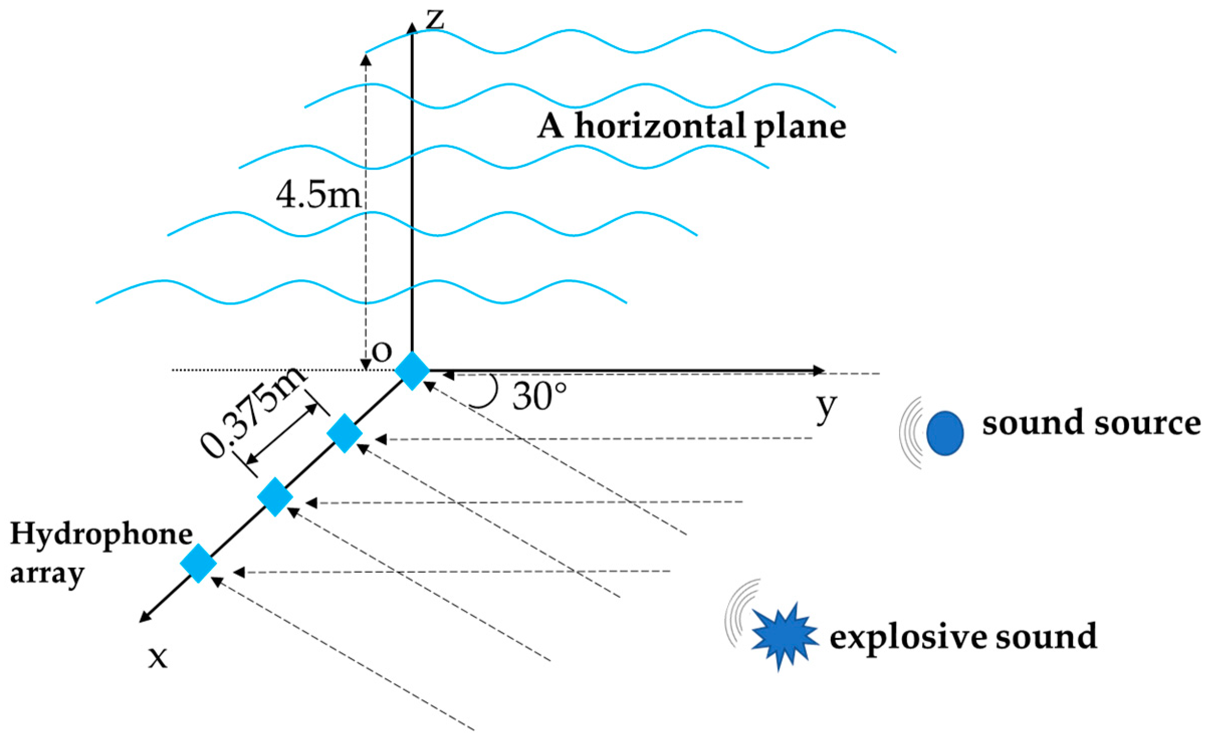 Sensors | Free Full-Text | A Direction-of-Arrival Estimation