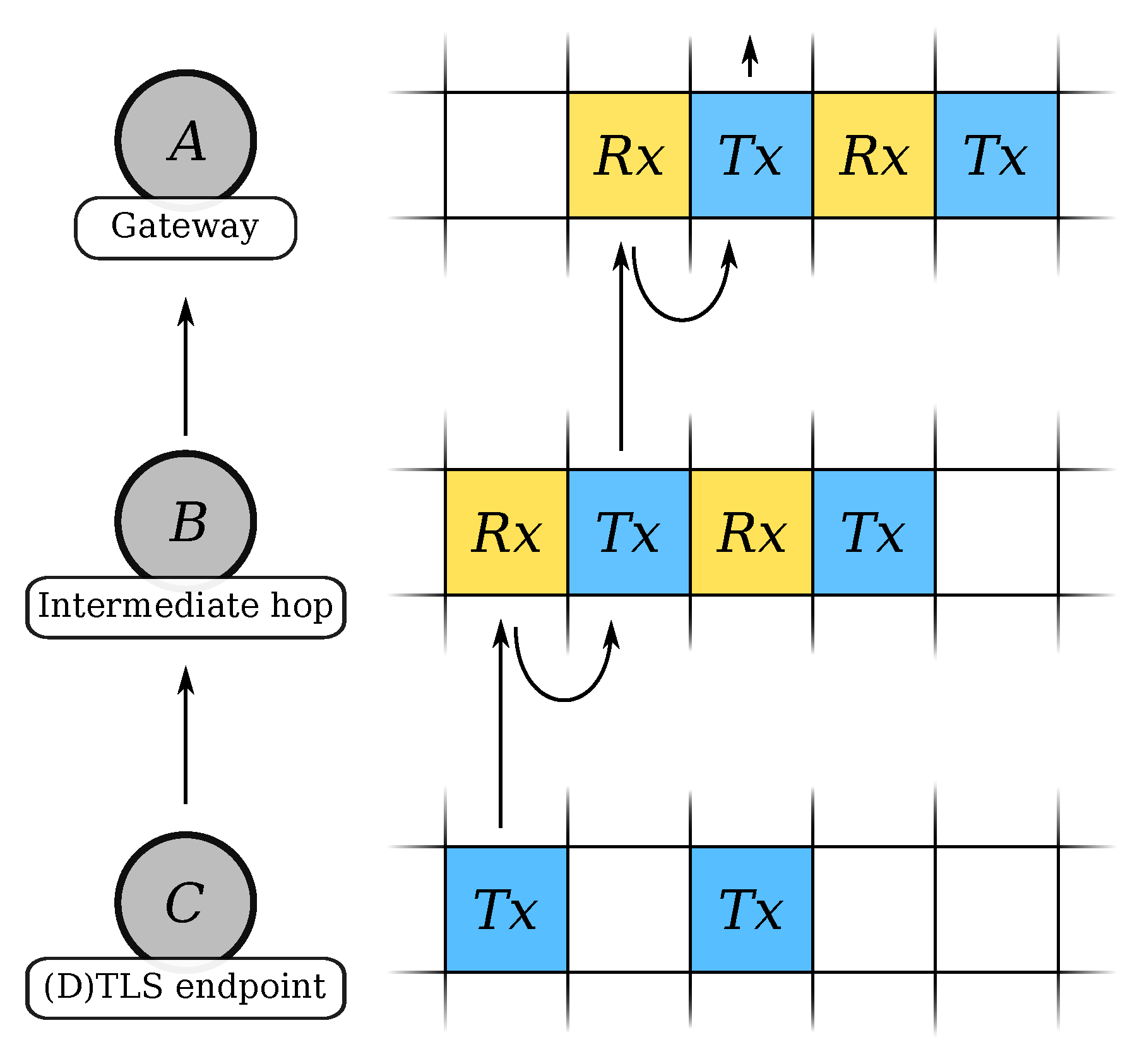 sensors-free-full-text-performance-of-the-transport-layer-security