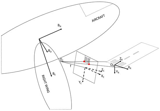 Sensors | Free Full-Text | Optical Navigation Sensor for Runway