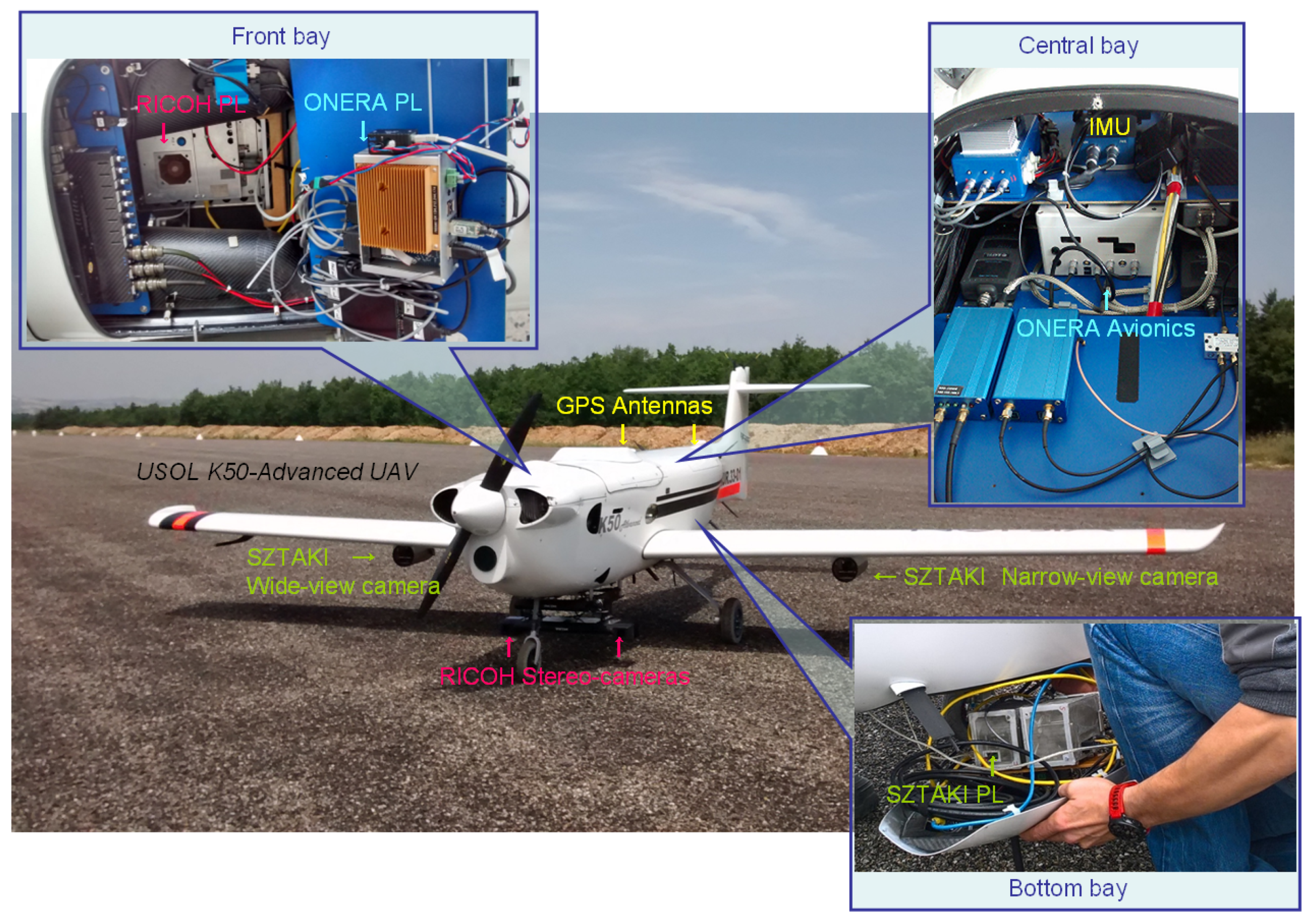 Sensors | Free Full-Text | Optical Navigation Sensor for Runway Relative  Positioning of Aircraft during Final Approach