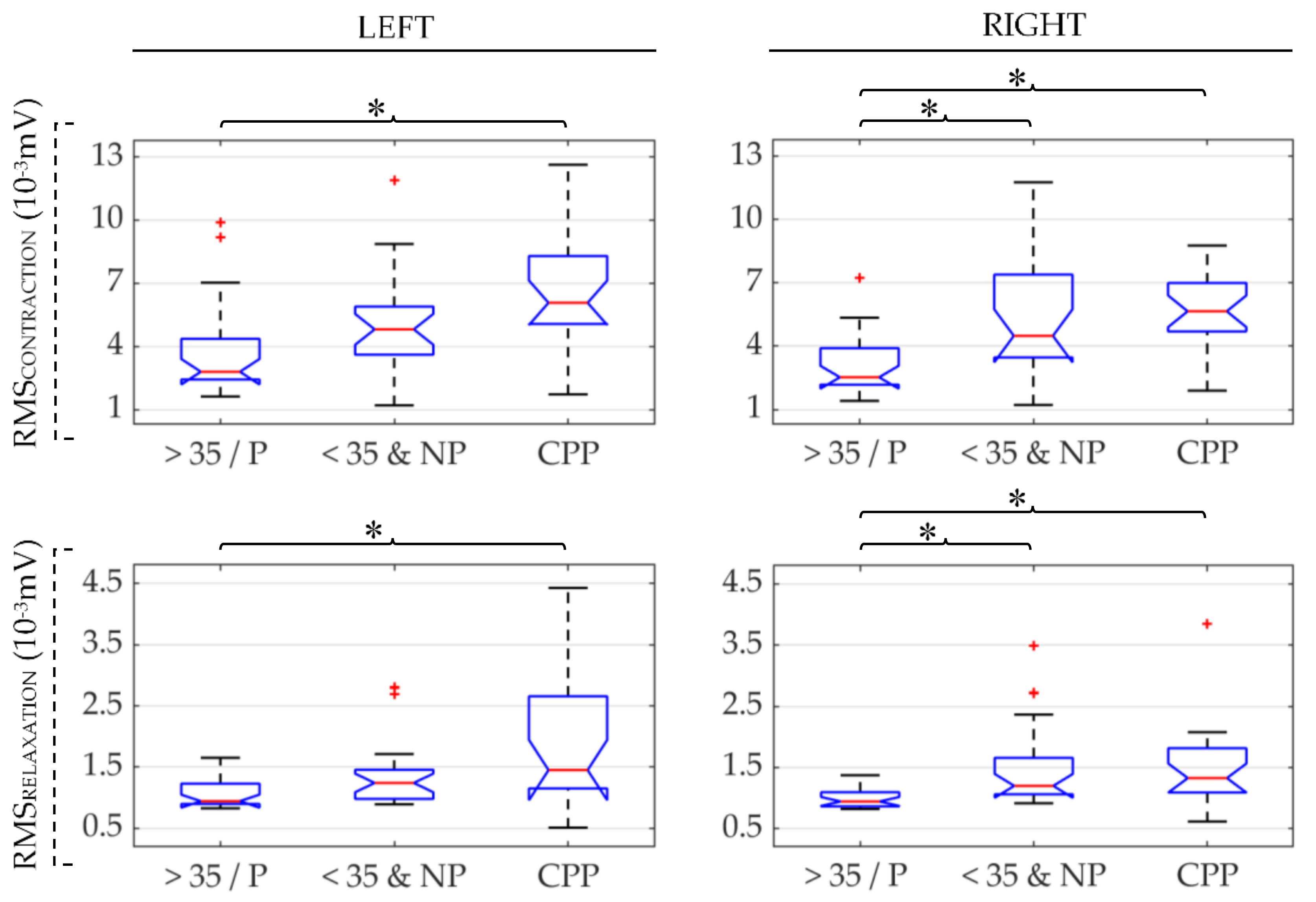 Sensors 21 02225 g003 Sensors 21 02225 g003