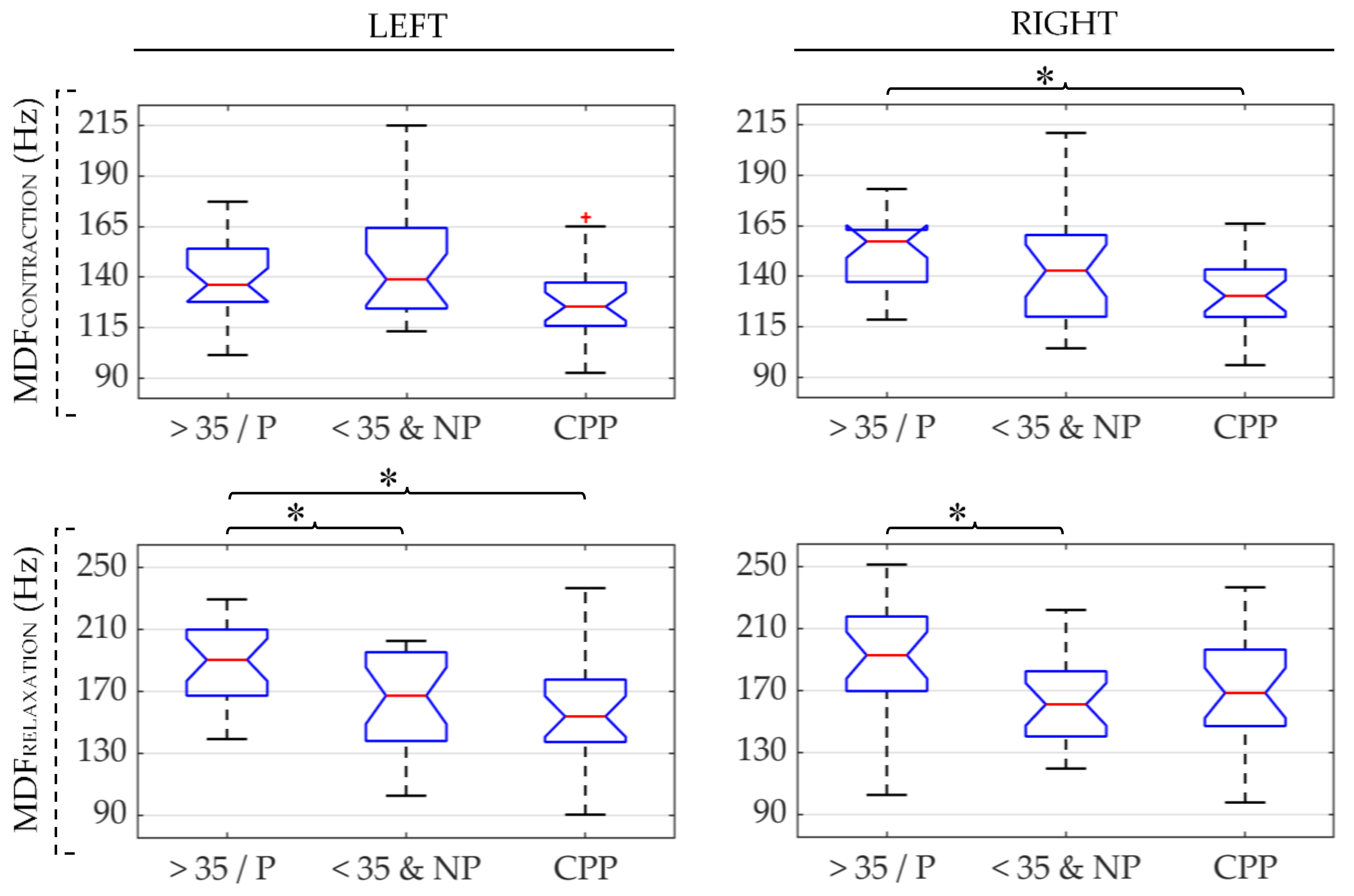 Sensors 21 02225 g004 Sensors 21 02225 g004