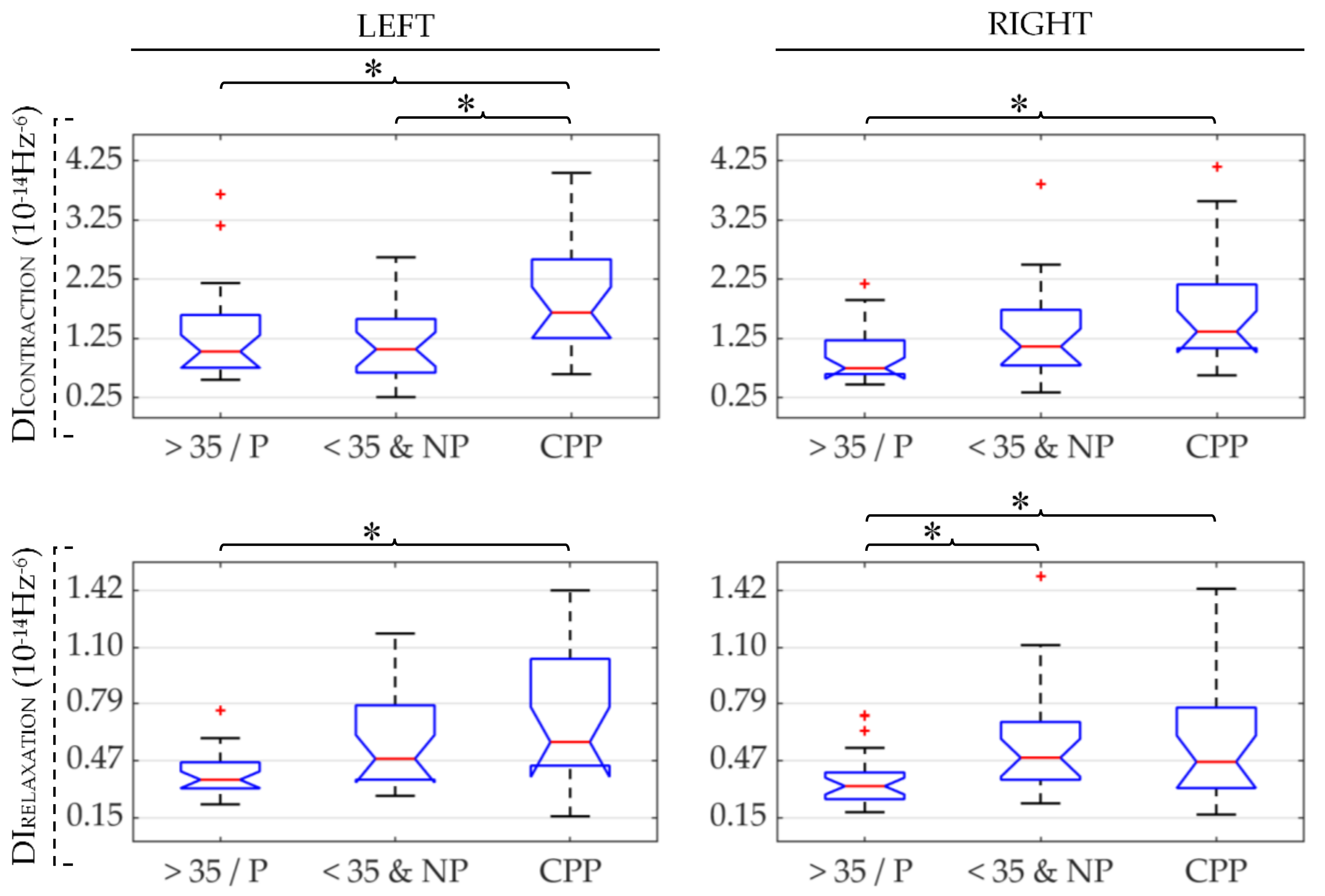 Sensors 21 02225 g005 Sensors 21 02225 g005
