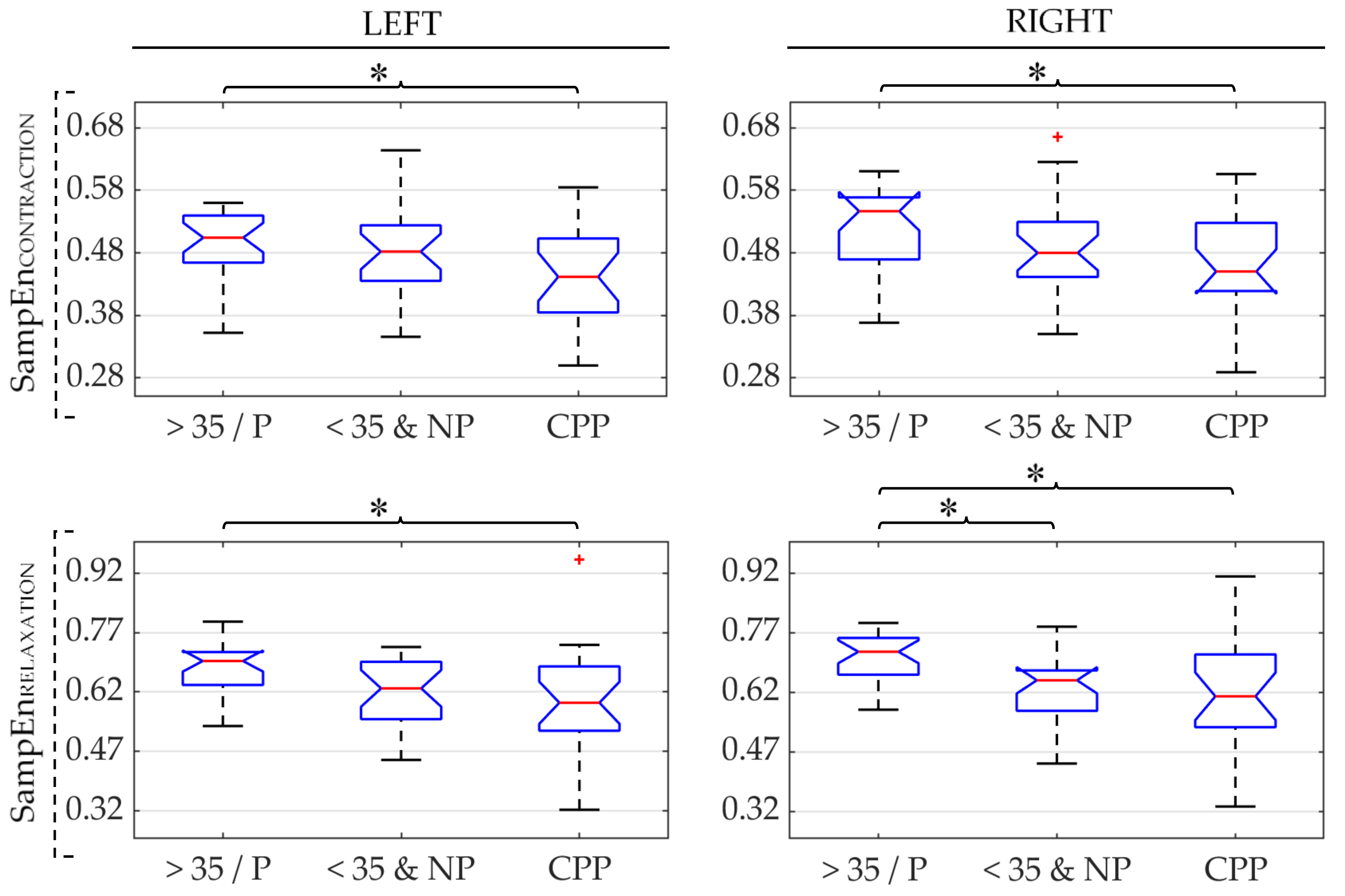 Sensors 21 02225 g006 Sensors 21 02225 g006