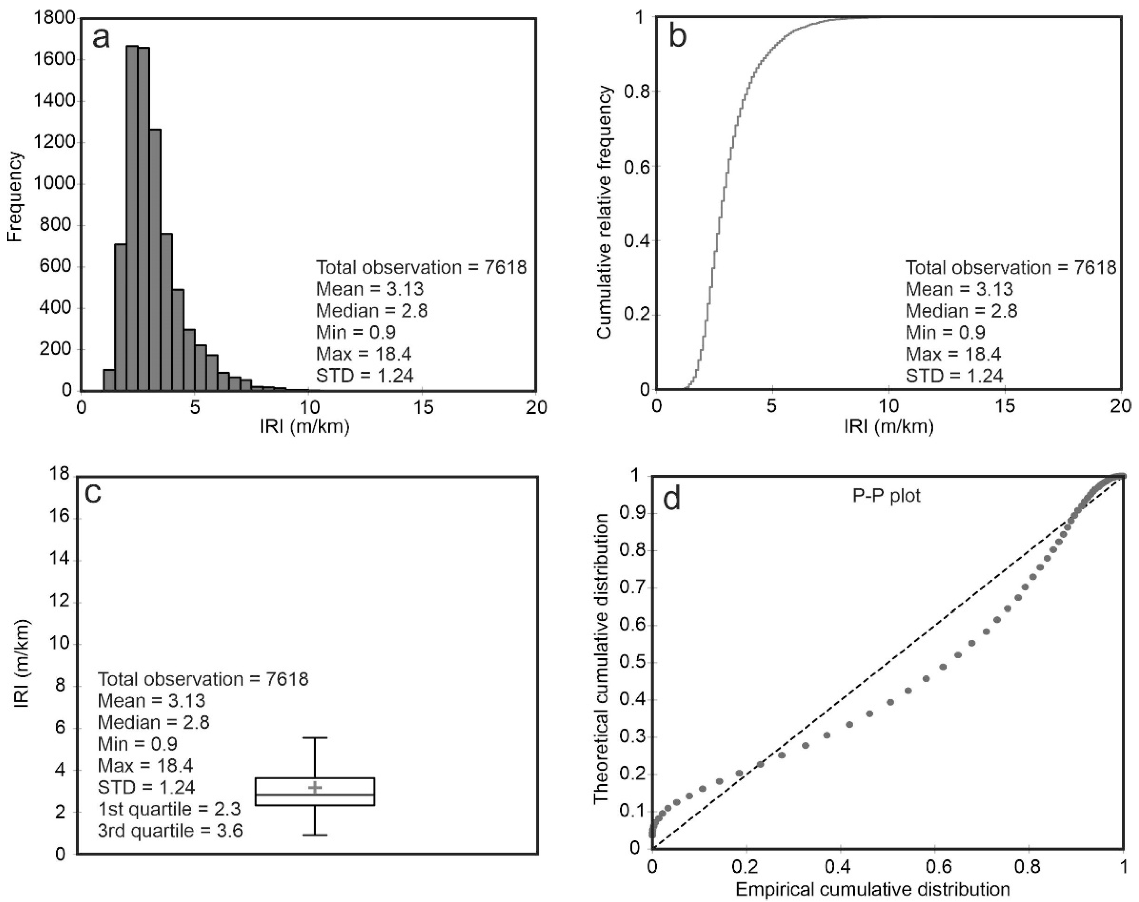 Sensors 21 02251 g003