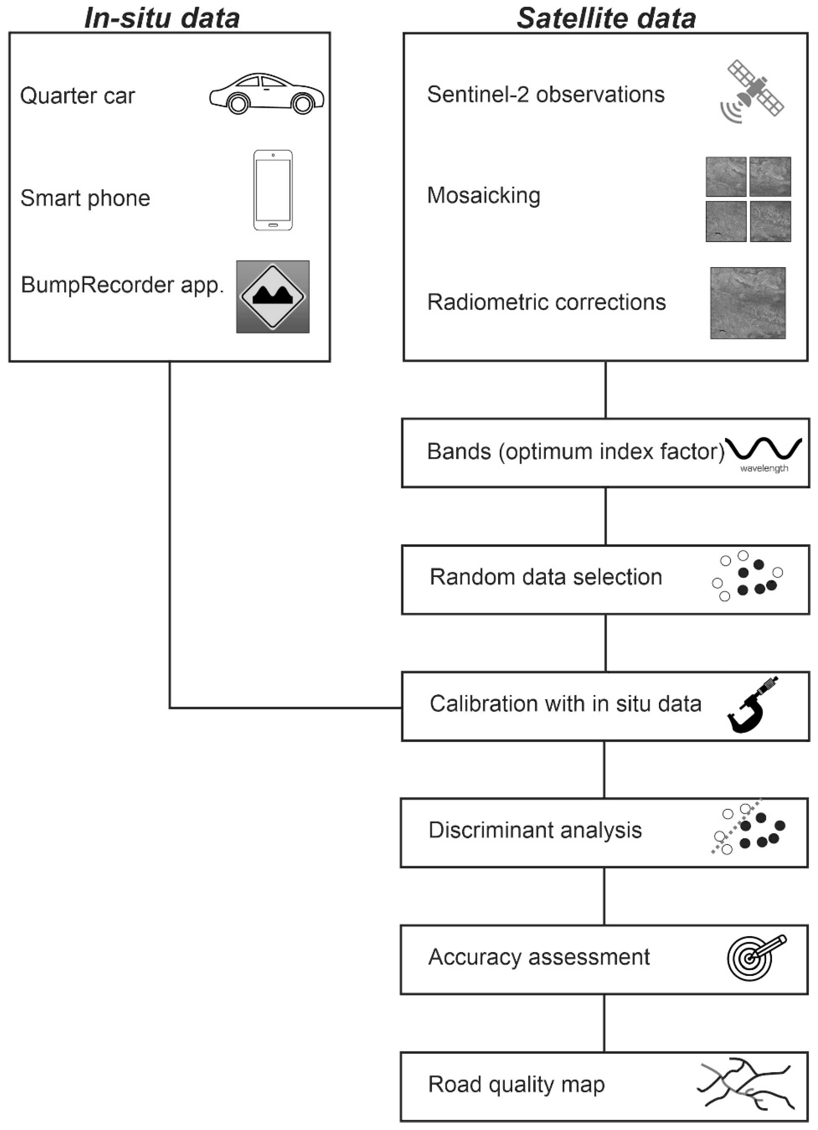 Sensors 21 02251 g004