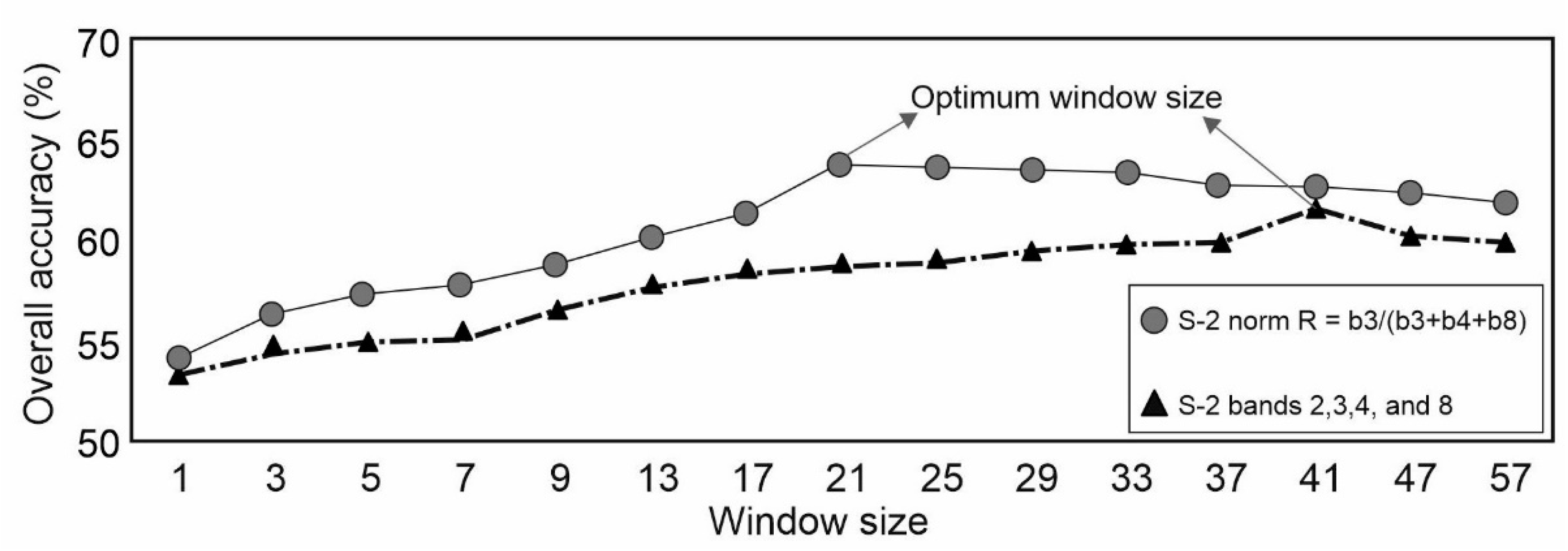 Sensors 21 02251 g006