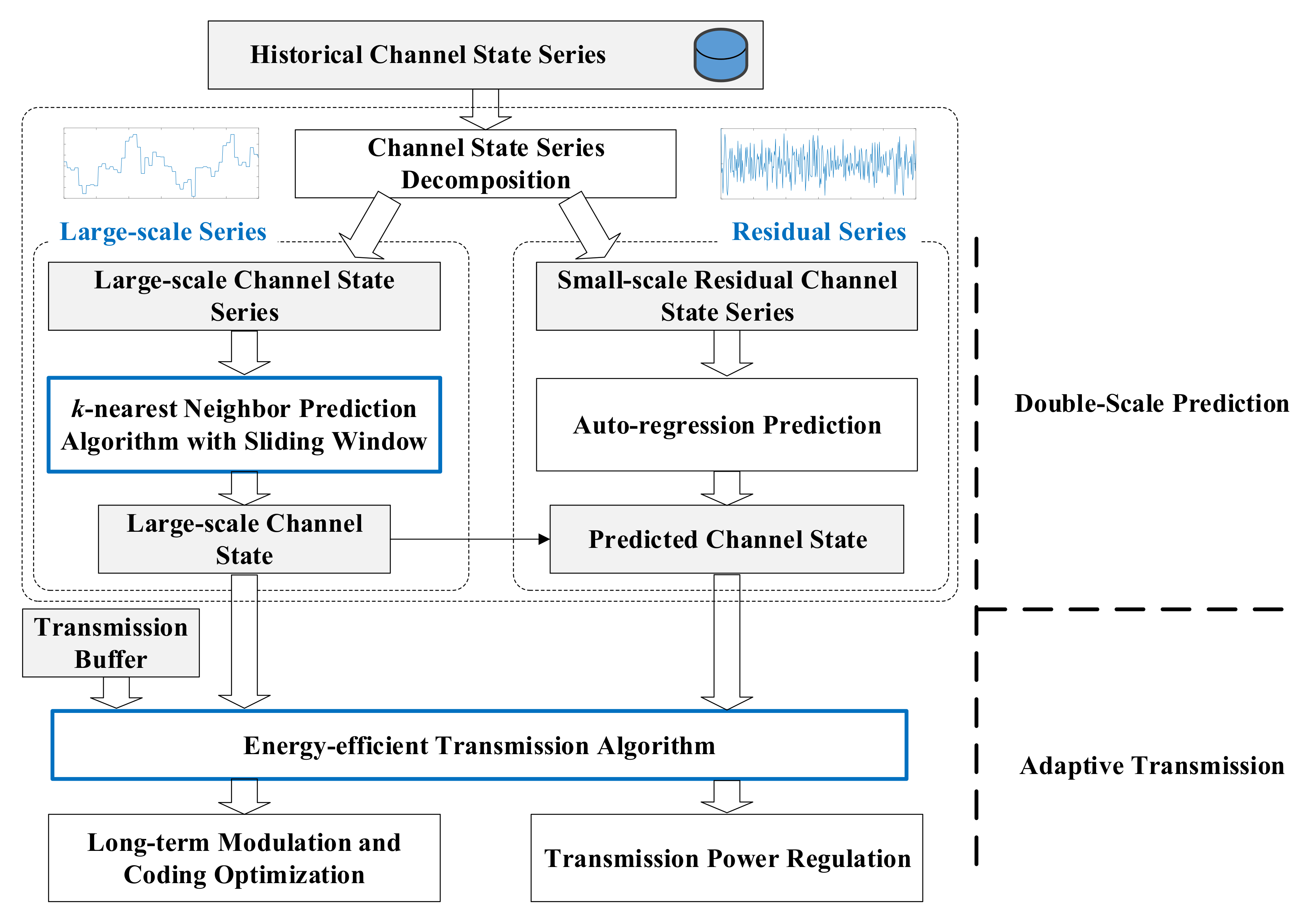 Sensors 21 02252 g003 Sensors 21 02252 g003