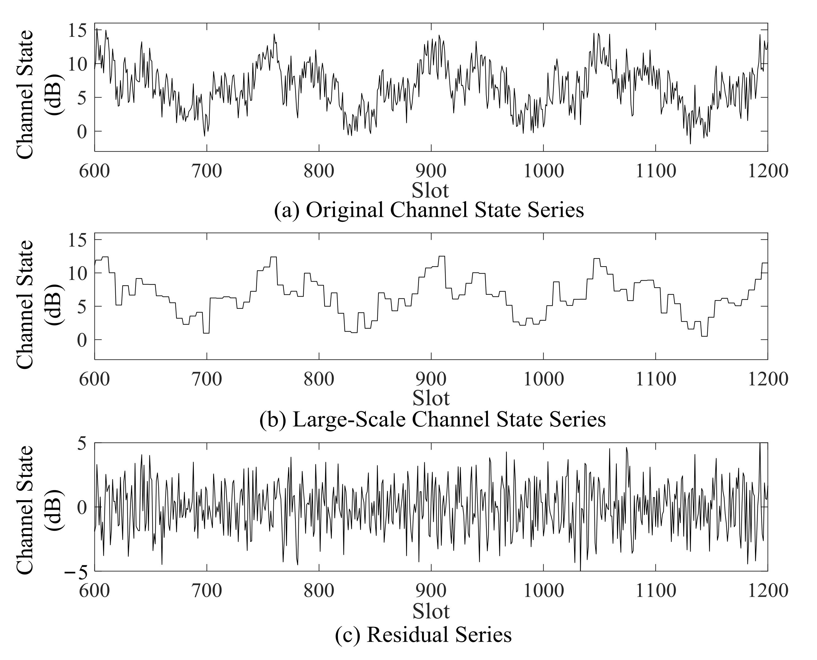 Sensors 21 02252 g006 Sensors 21 02252 g006