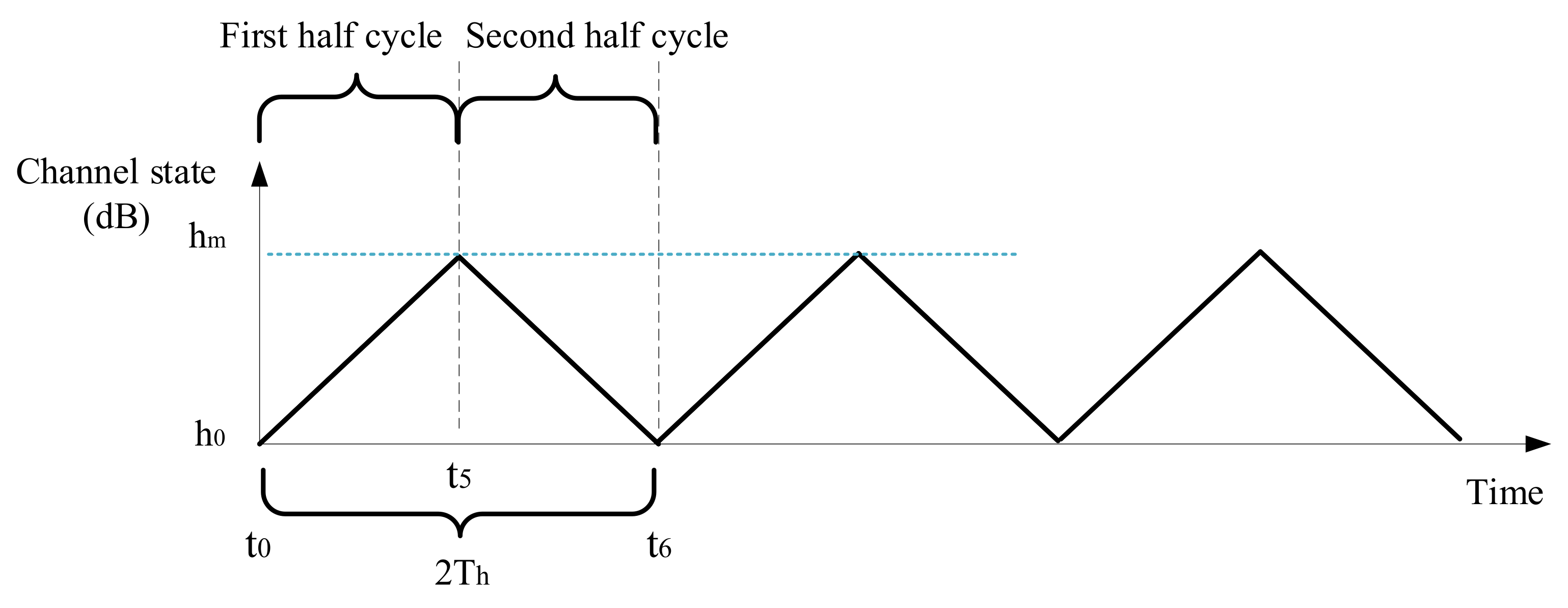 Sensors 21 02252 g008 Sensors 21 02252 g008