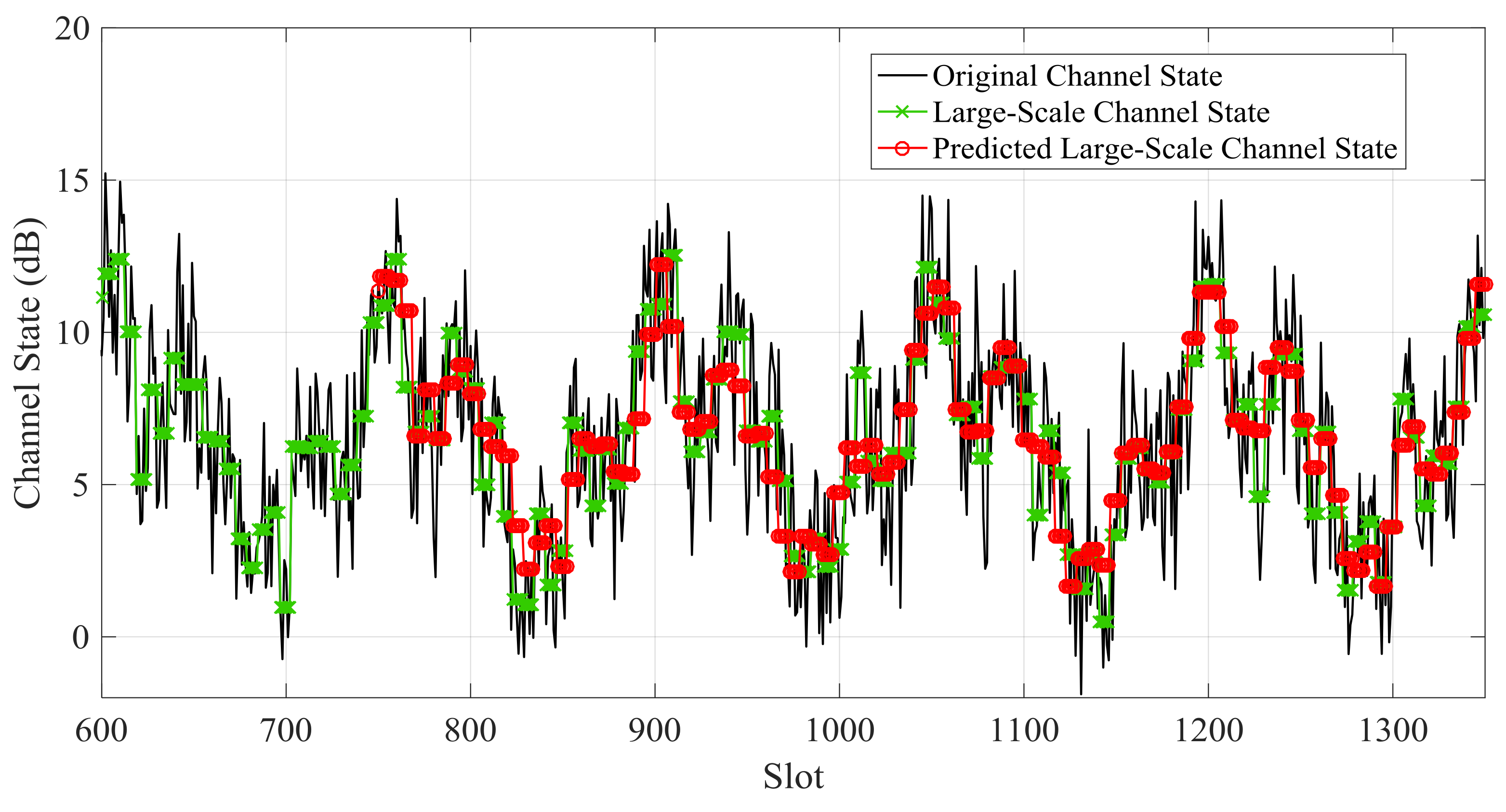 Sensors 21 02252 g012 Sensors 21 02252 g012