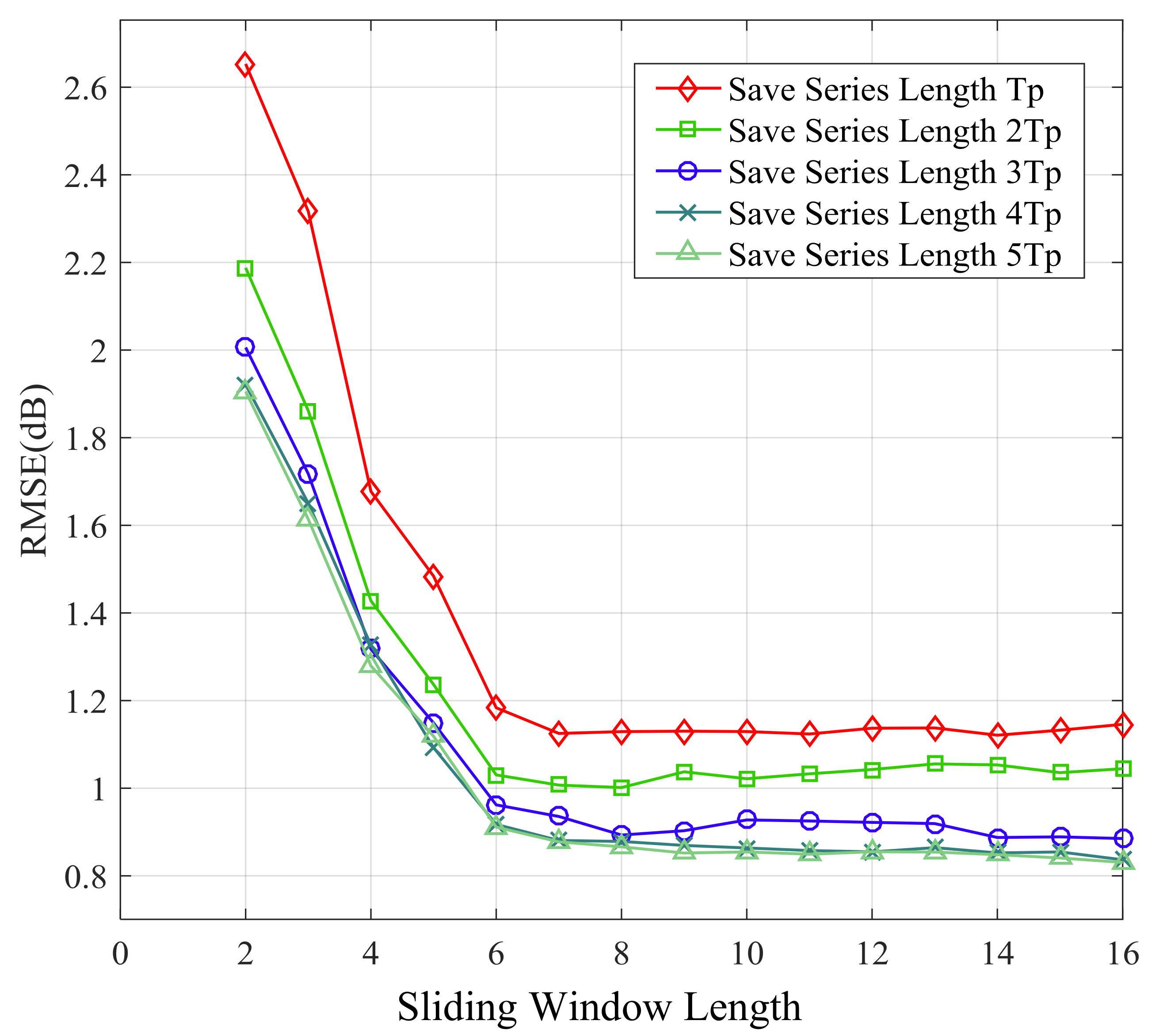 Sensors 21 02252 g014 Sensors 21 02252 g014