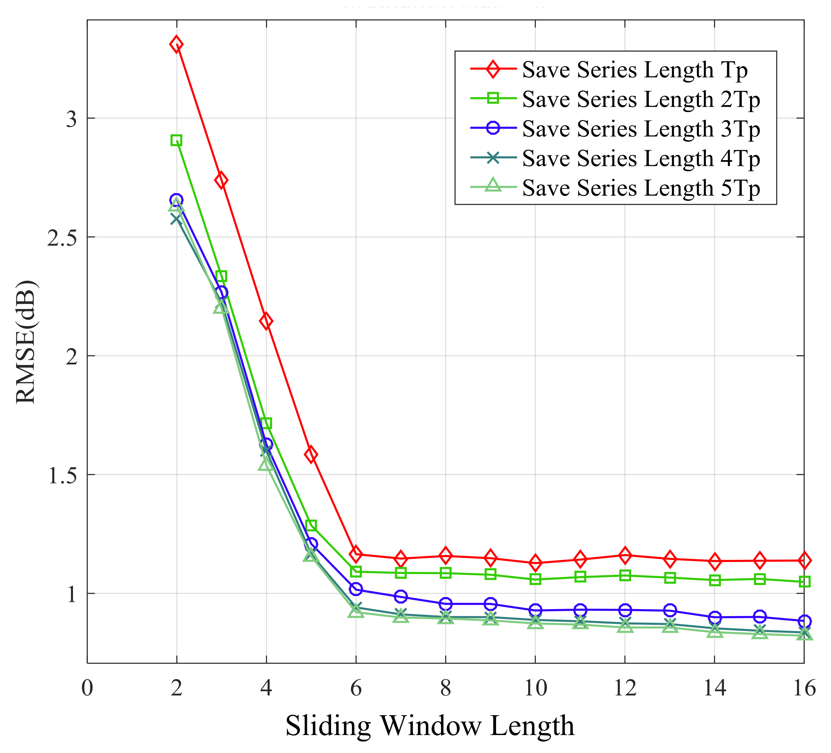 Sensors 21 02252 g015 Sensors 21 02252 g015