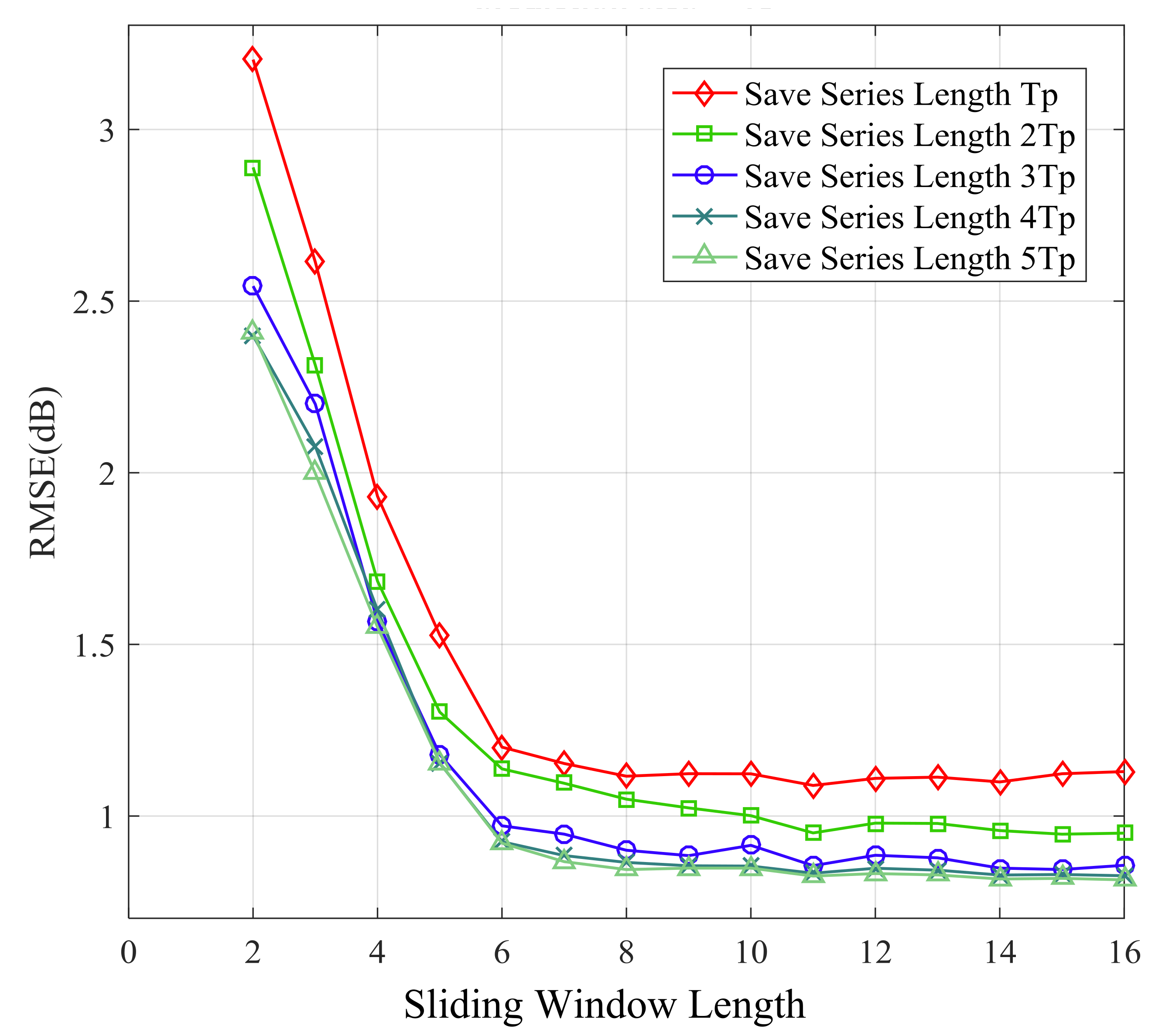 Sensors 21 02252 g016 Sensors 21 02252 g016