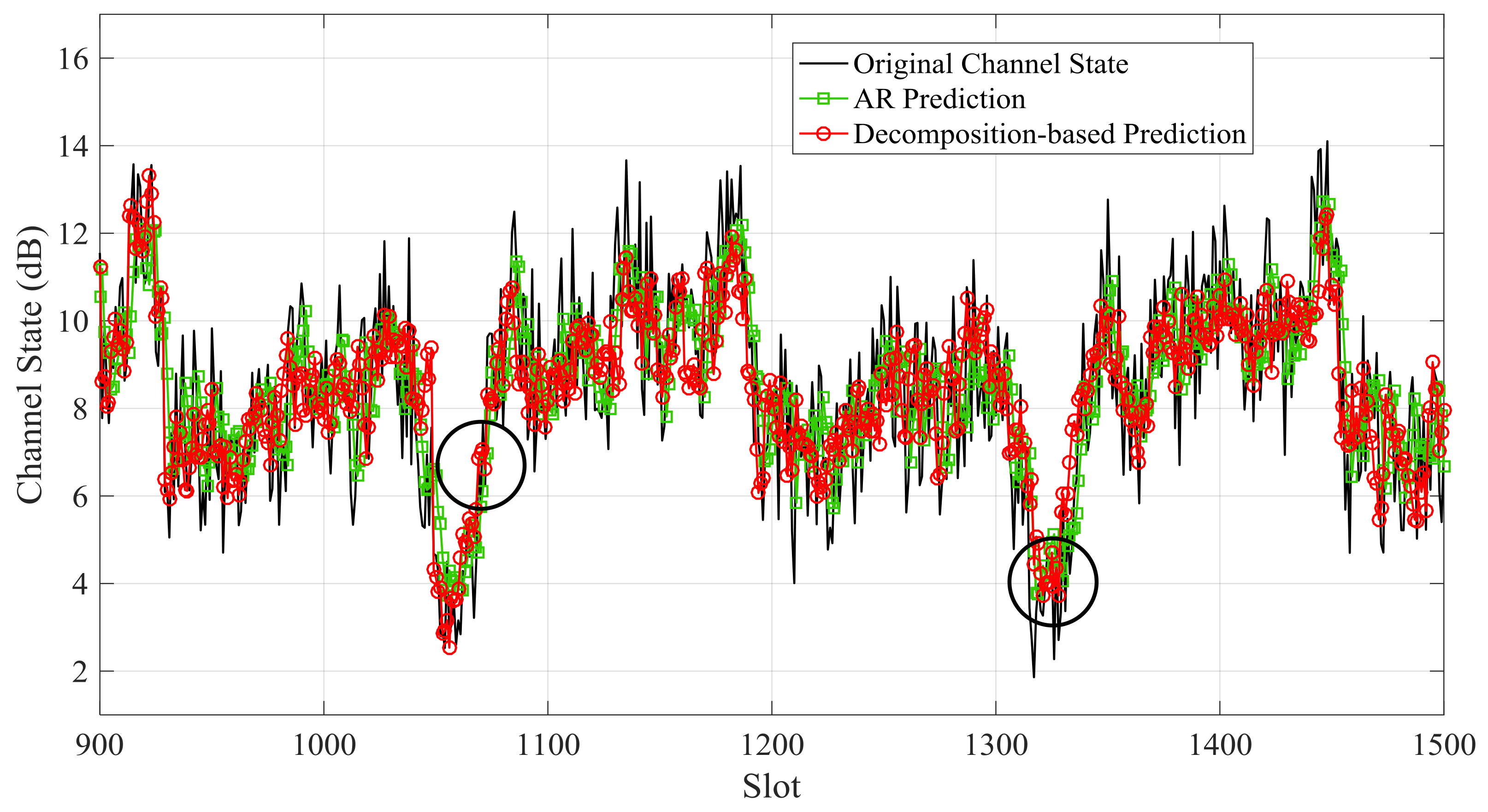 Sensors 21 02252 g019 Sensors 21 02252 g019
