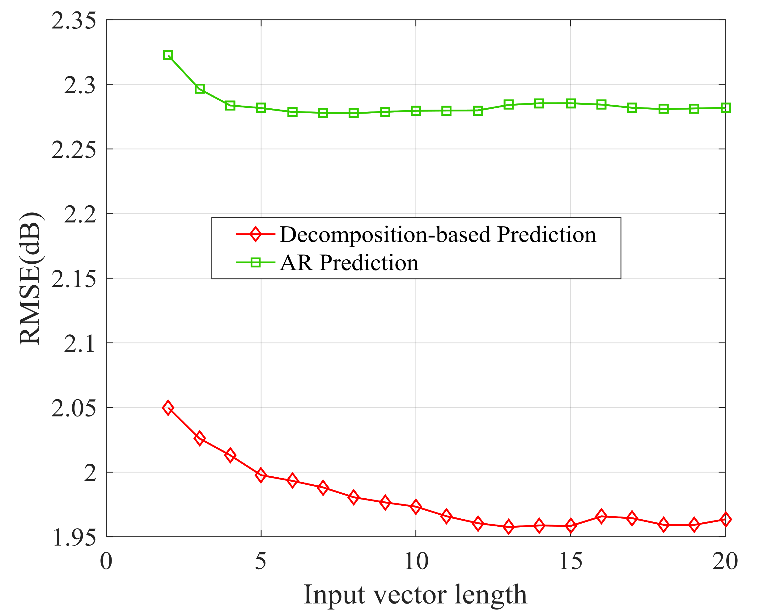 Sensors 21 02252 g020 Sensors 21 02252 g020