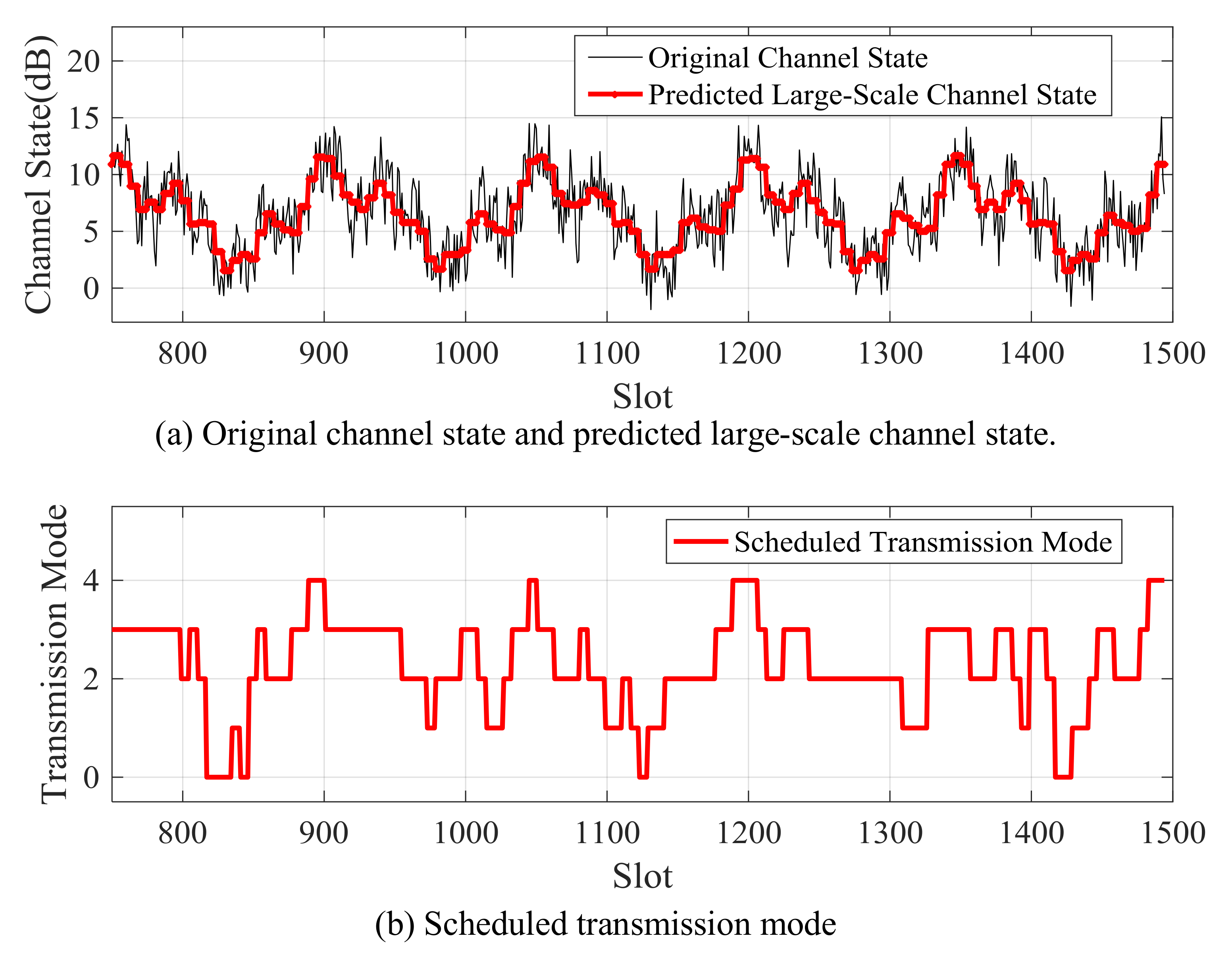 Sensors 21 02252 g021 Sensors 21 02252 g021