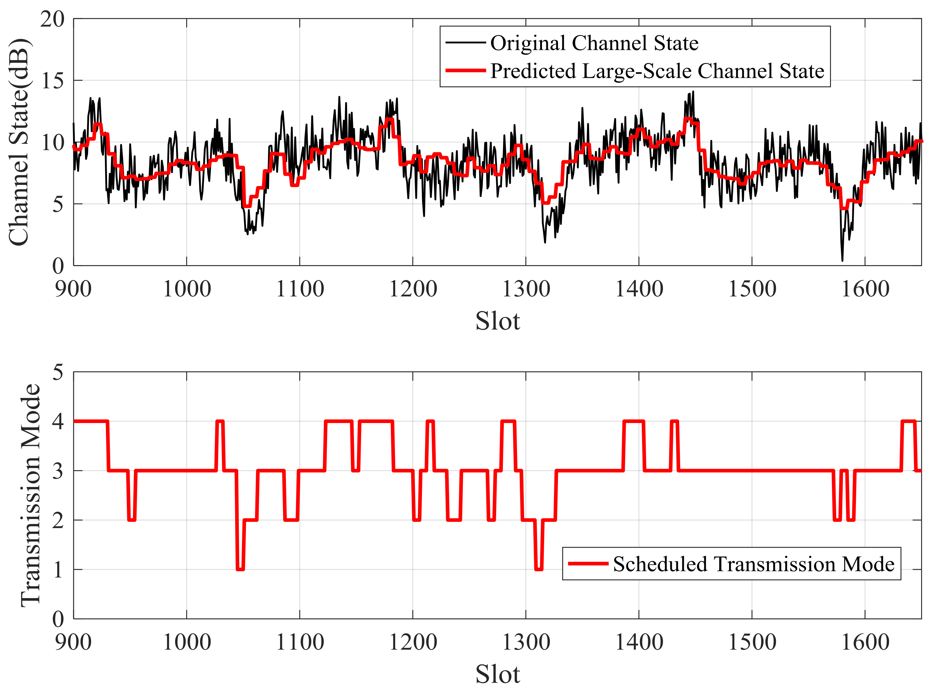 Sensors 21 02252 g022 Sensors 21 02252 g022