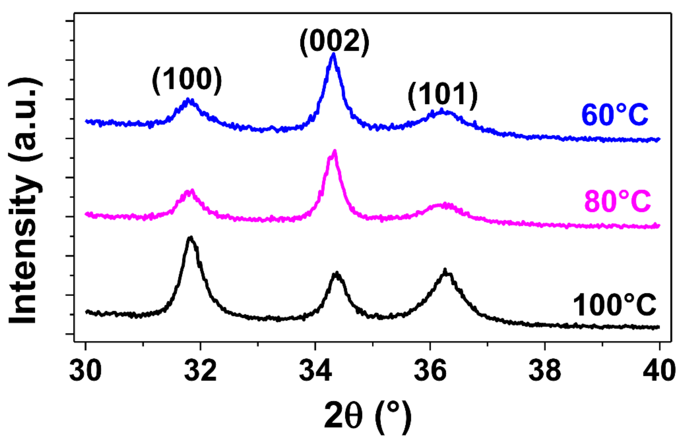 Sensors 21 02253 g006