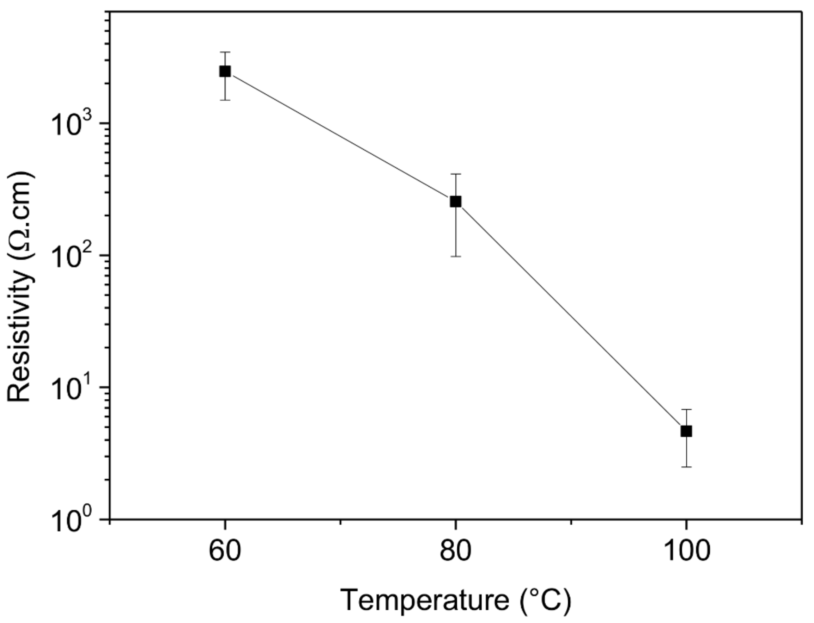 Sensors 21 02253 g009