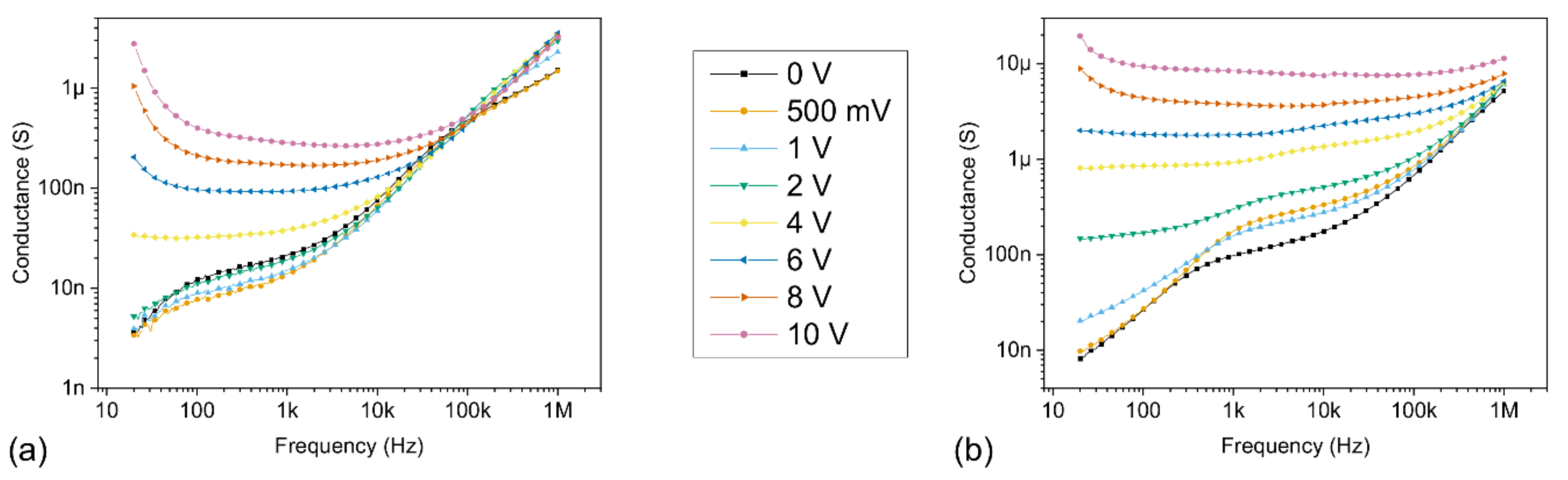 Sensors 21 02253 g012