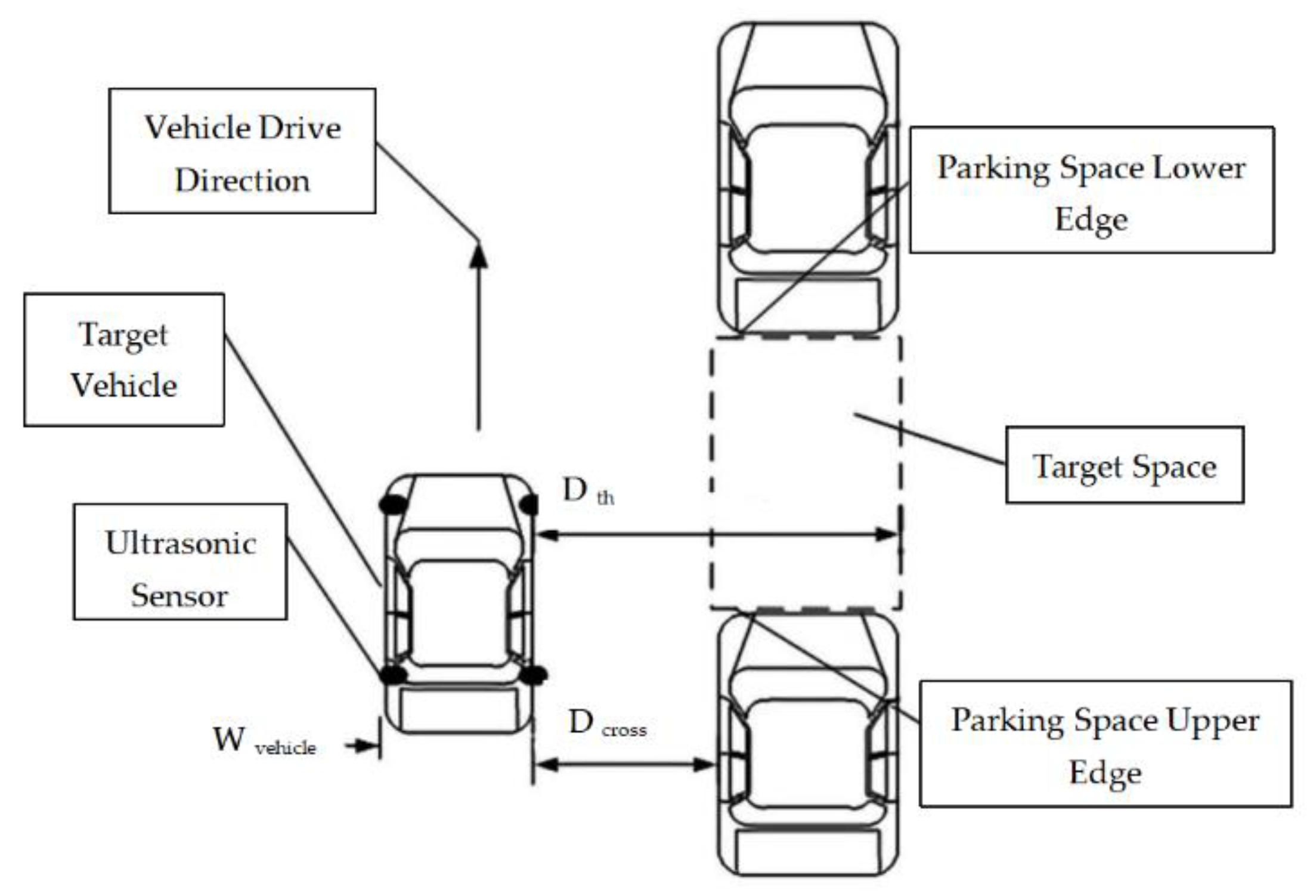 Sensors | Free Full-Text | Multi-Sensor Information Ensemble-Based Automatic  Parking System for Vehicle Parallel/Nonparallel Initial State